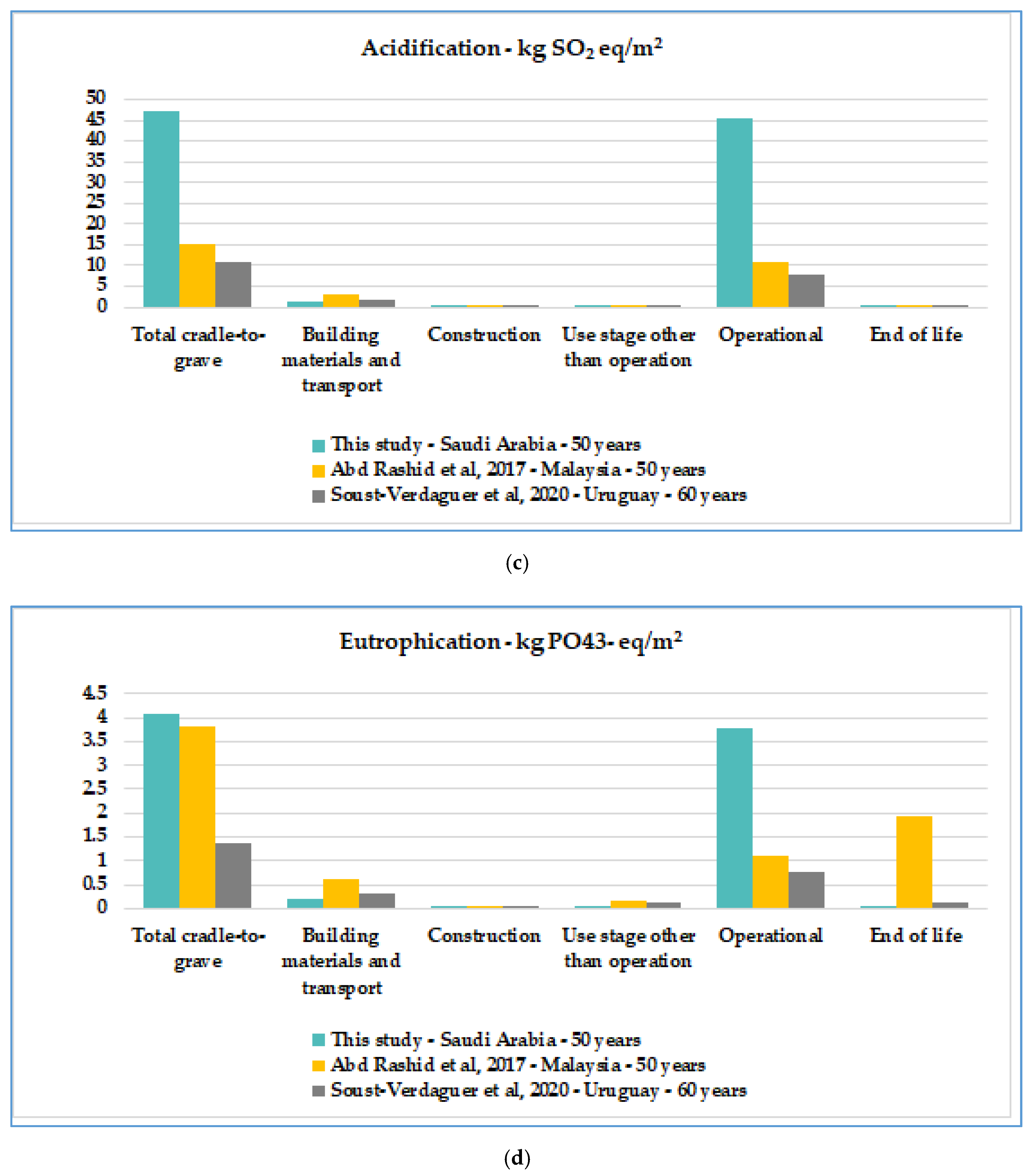 Sustainability 13 03542 g007b