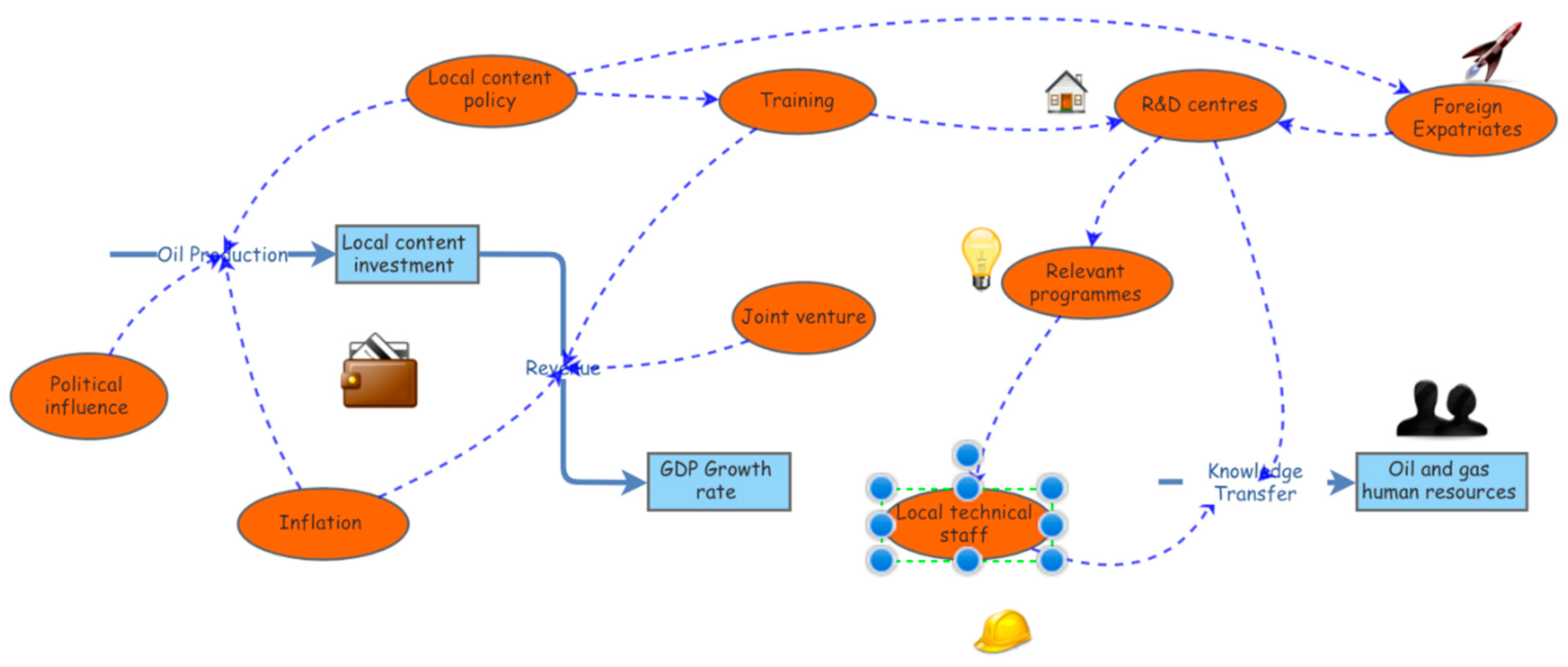 Sustainability 13 03546 g003