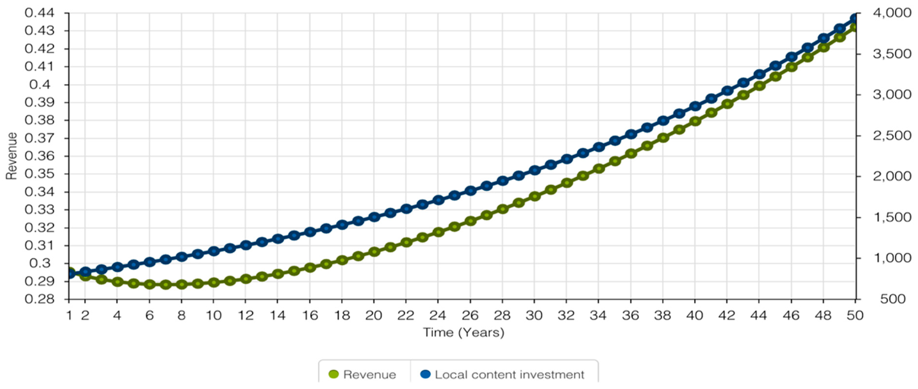 Sustainability 13 03546 g004