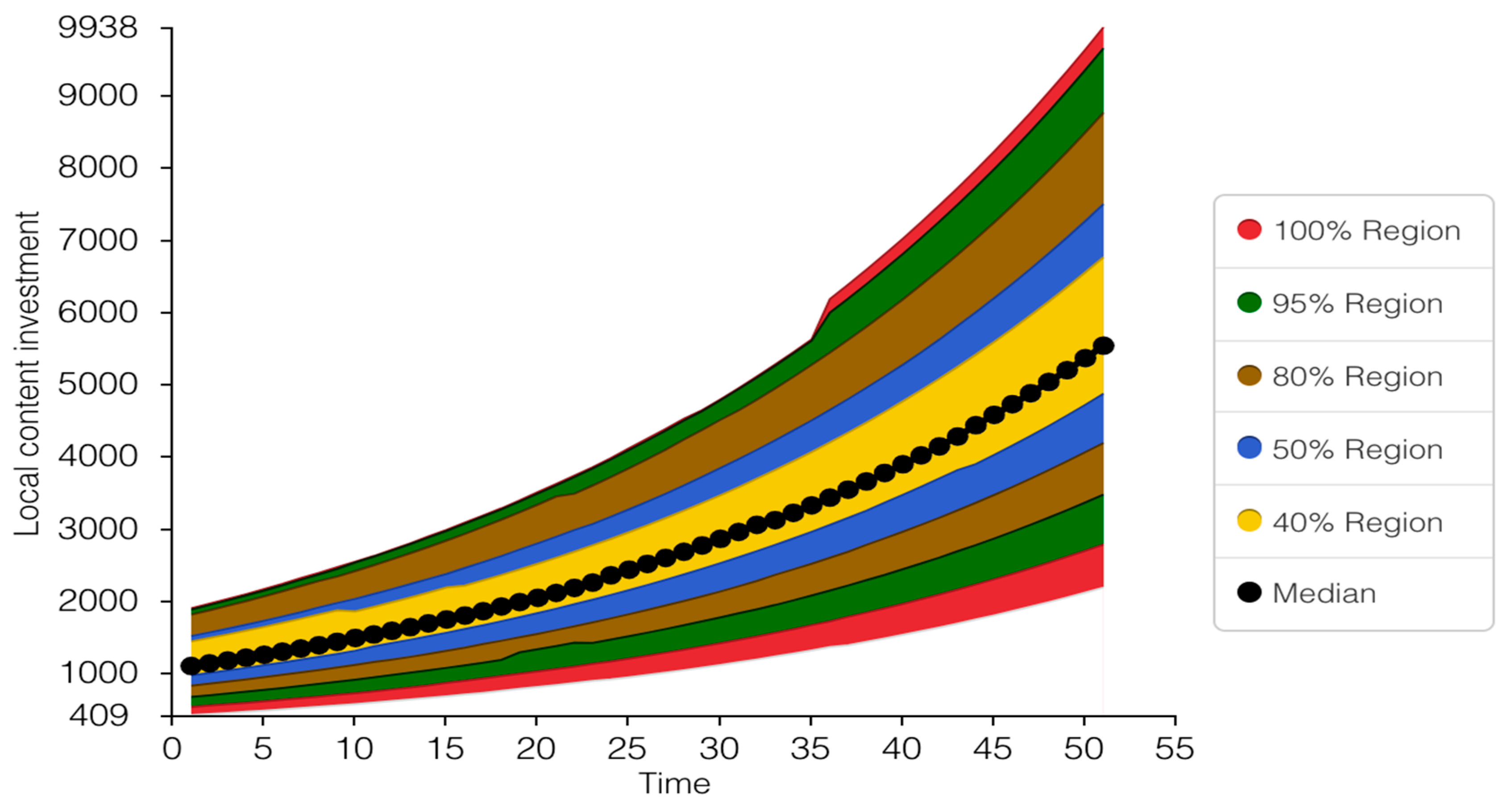 Sustainability 13 03546 g011