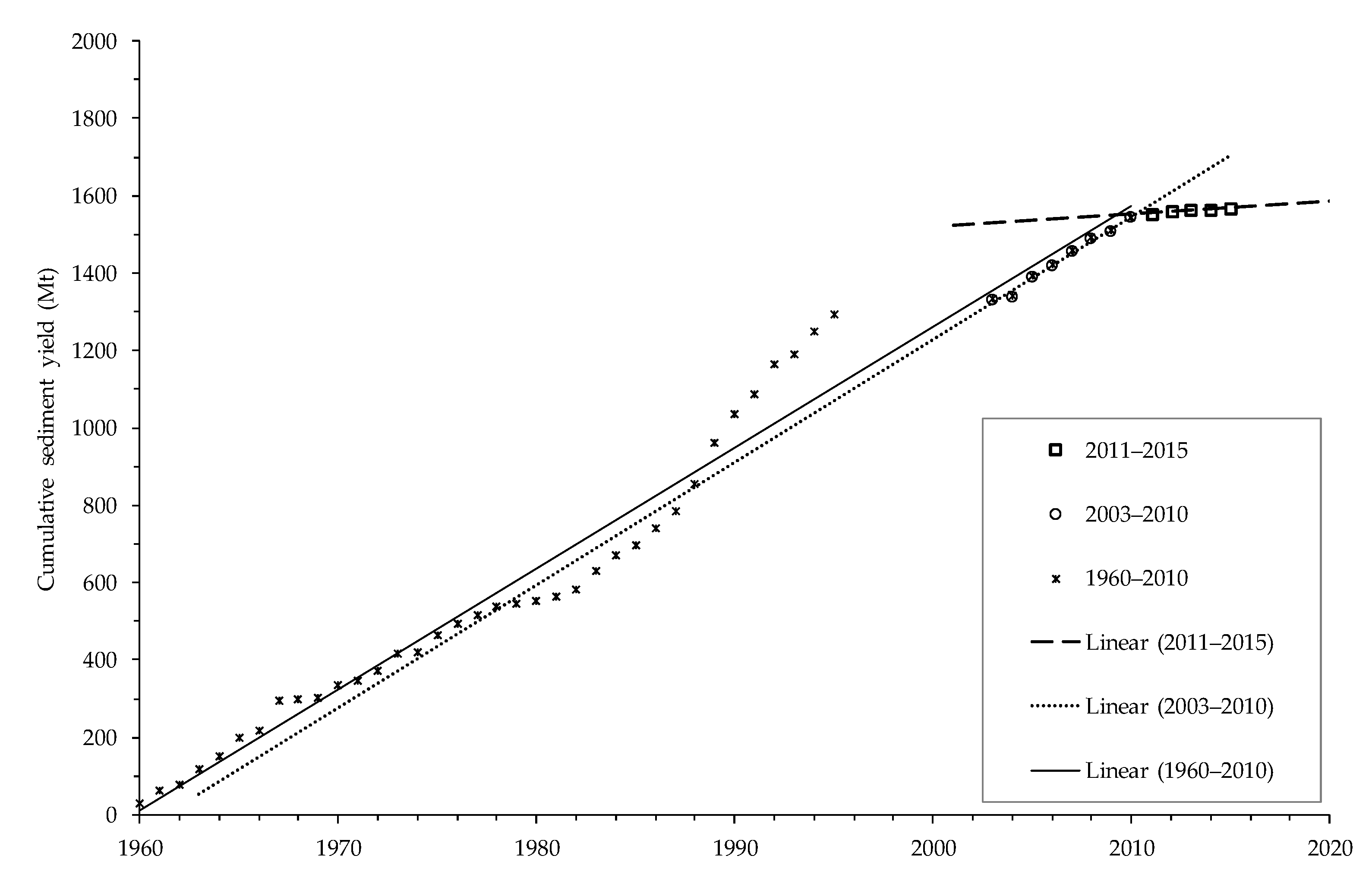 Sustainability 13 03547 g005 Sustainability 13 03547 g005
