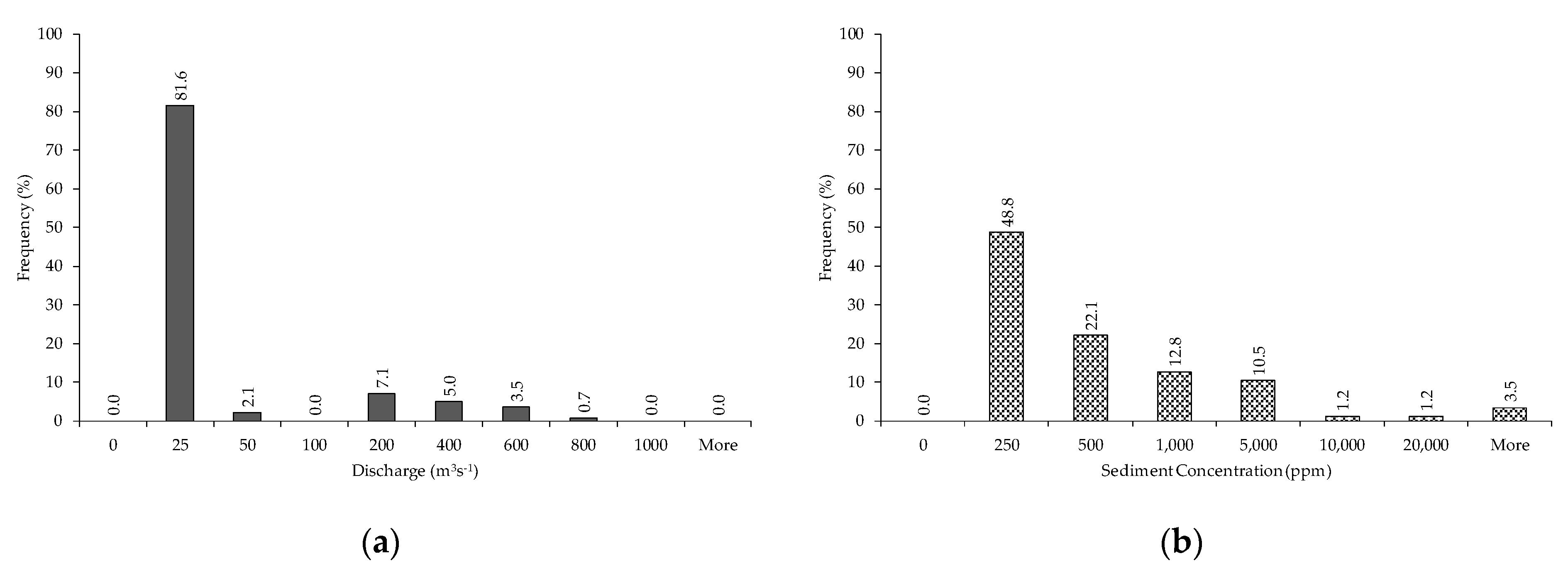 Sustainability 13 03547 g007 Sustainability 13 03547 g007