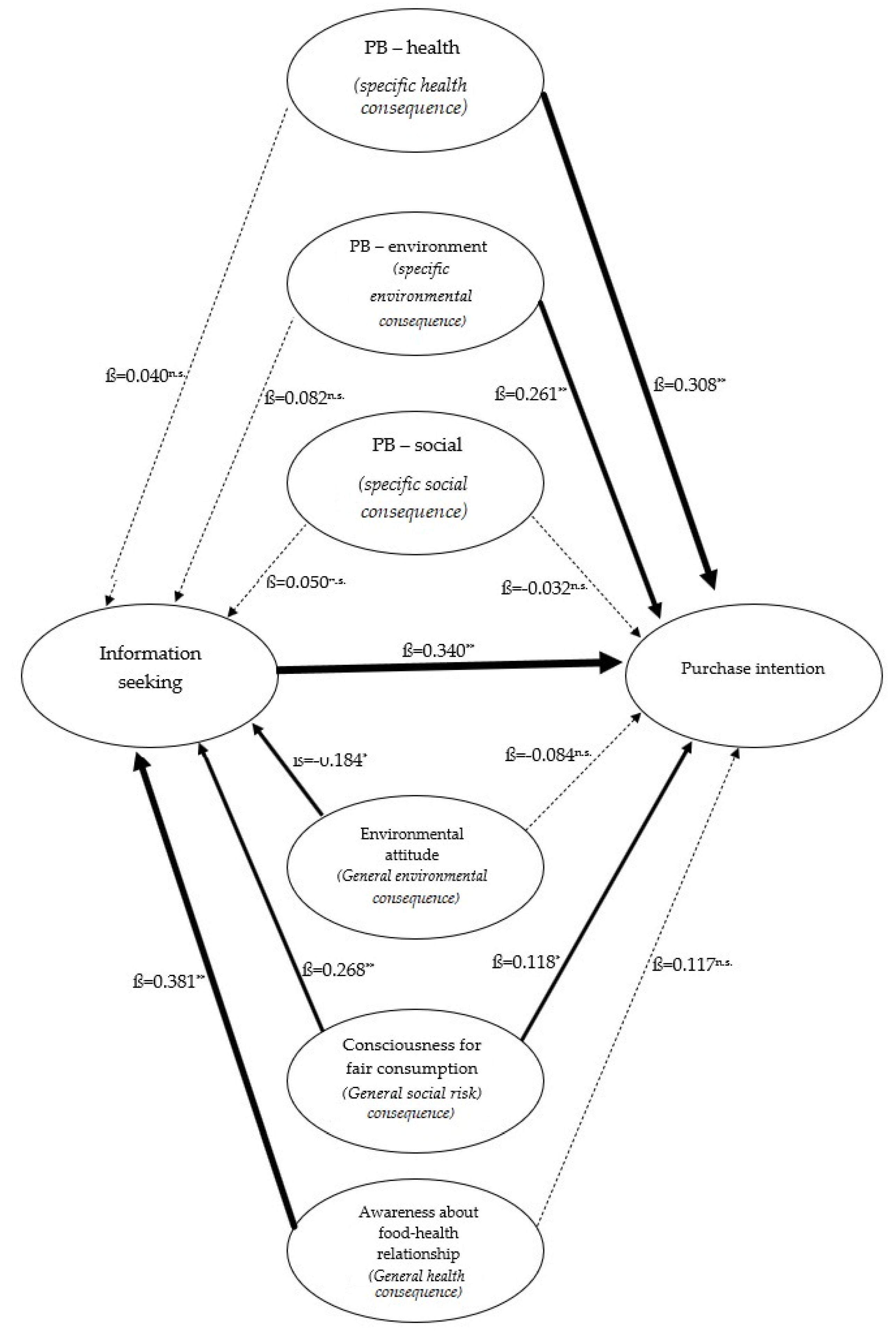 Sustainability 13 03550 g002