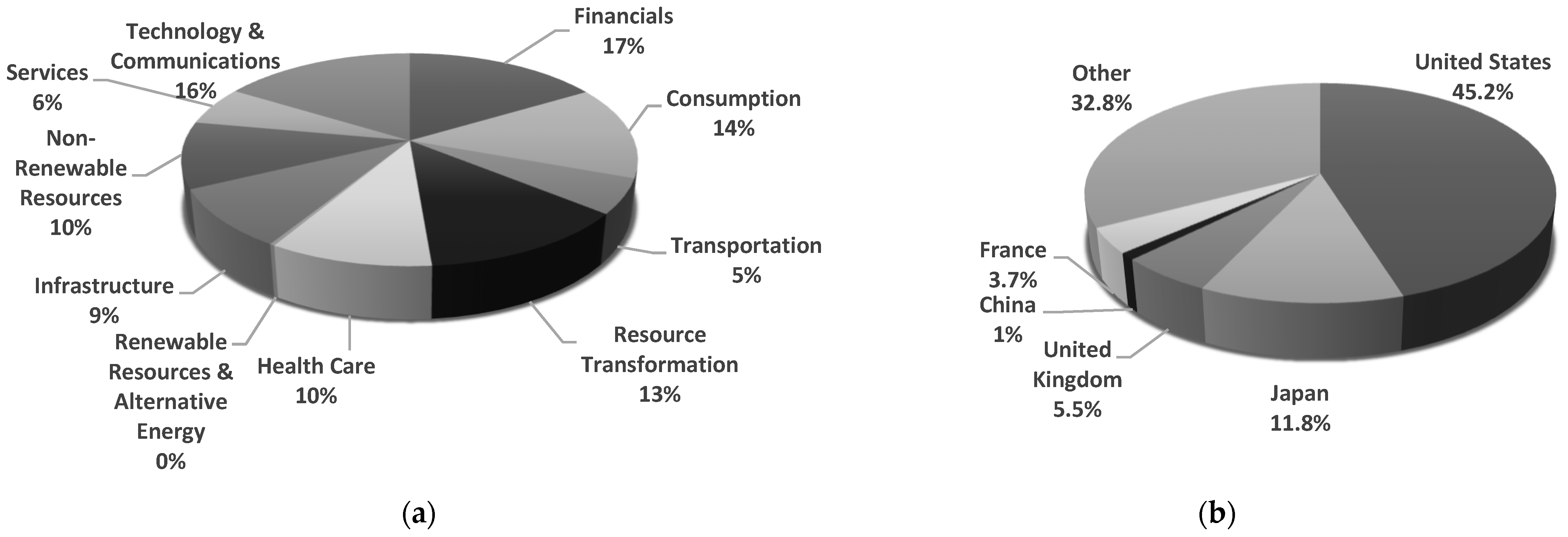 Sustainability 13 03551 g003