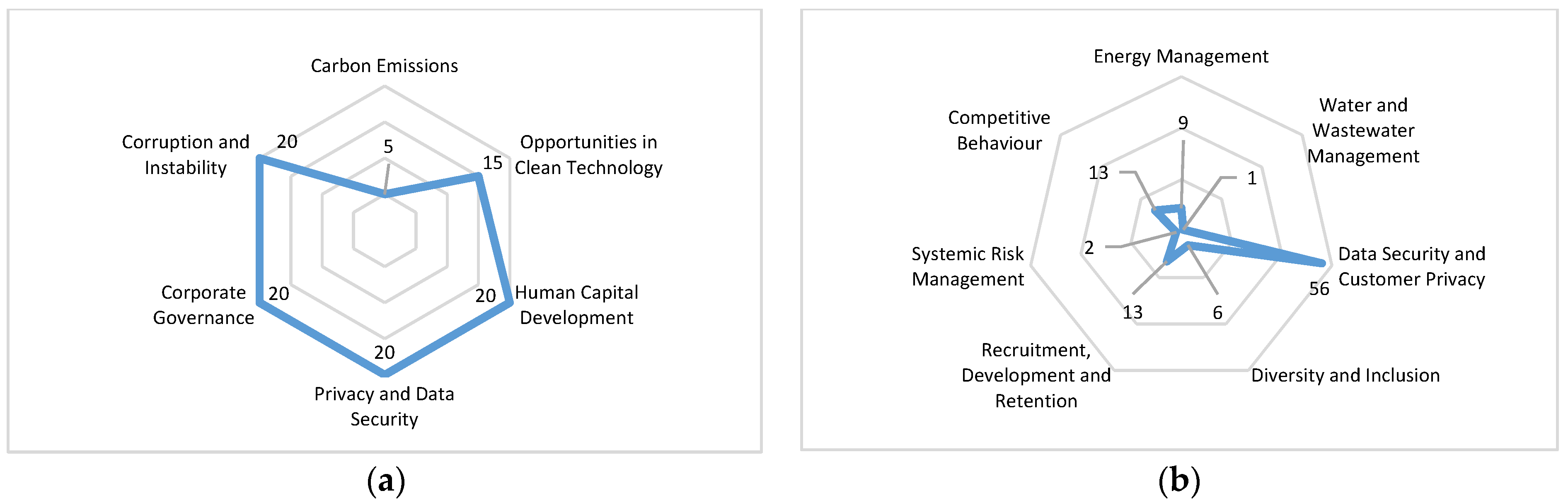 Sustainability 13 03551 g006