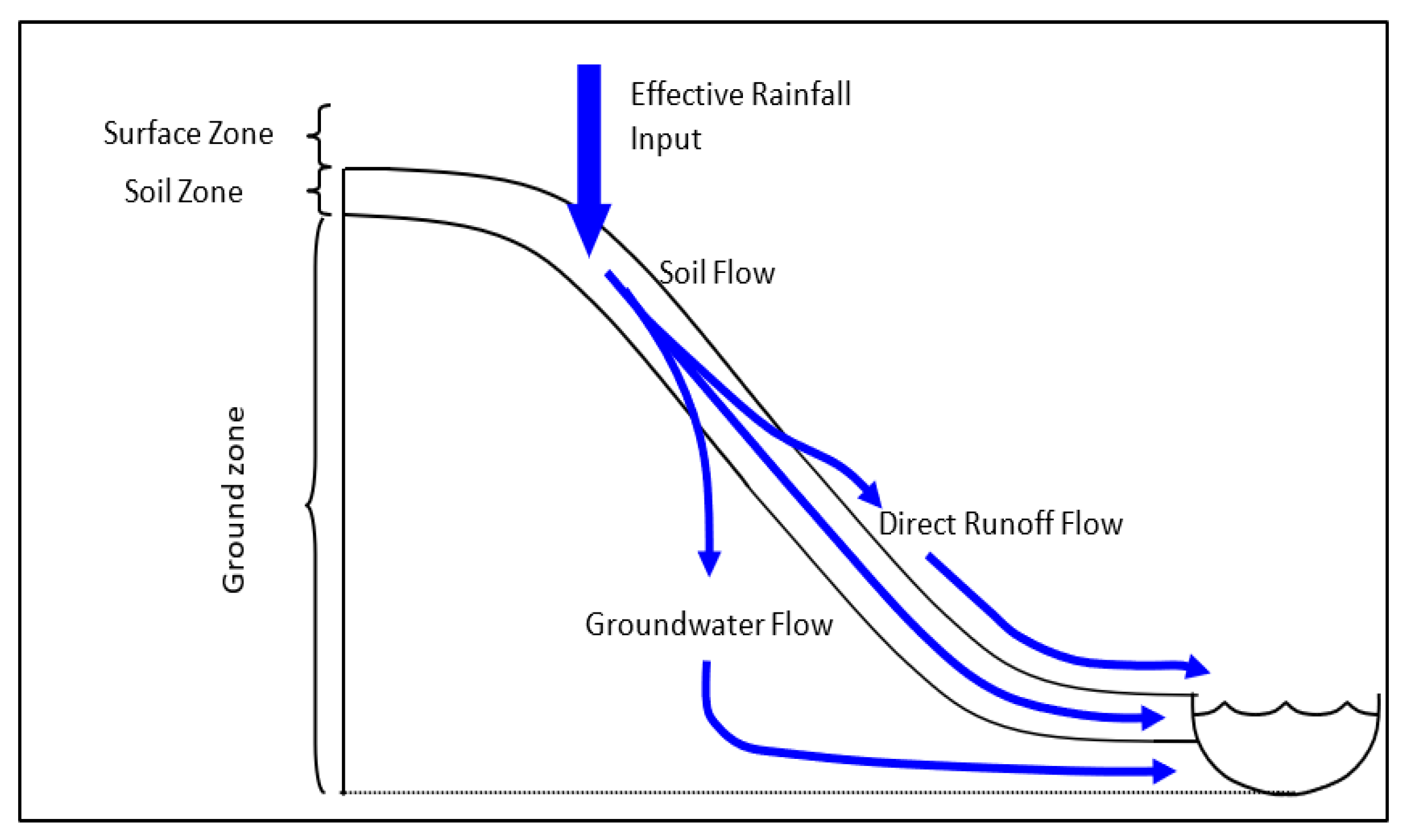 Sustainability 13 03556 g003 Sustainability 13 03556 g003