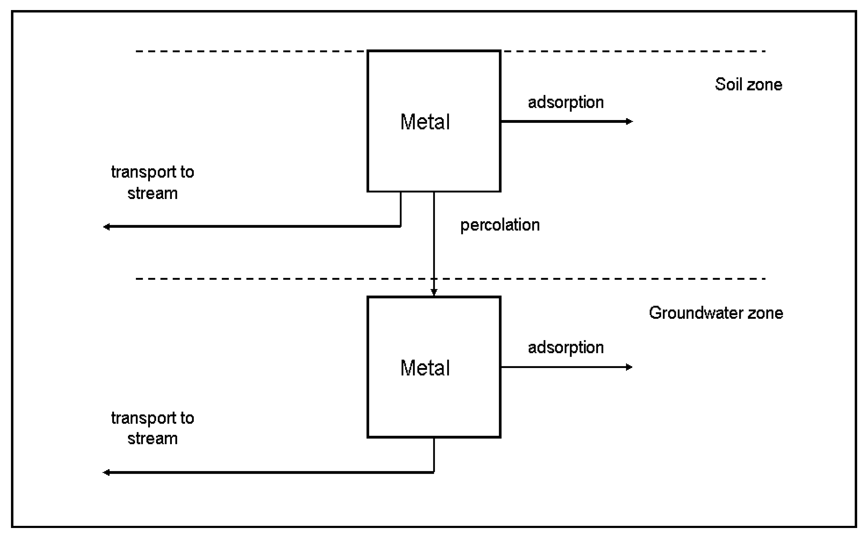 Sustainability 13 03556 g005 Sustainability 13 03556 g005