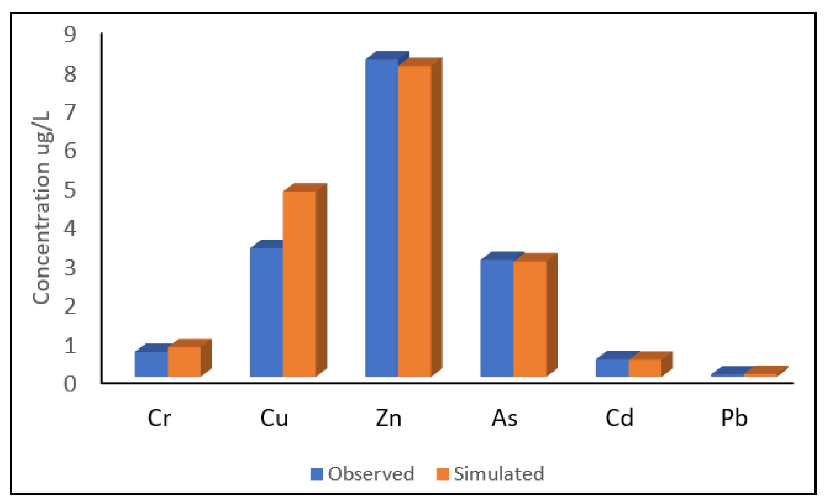 Sustainability 13 03556 g009 Sustainability 13 03556 g009
