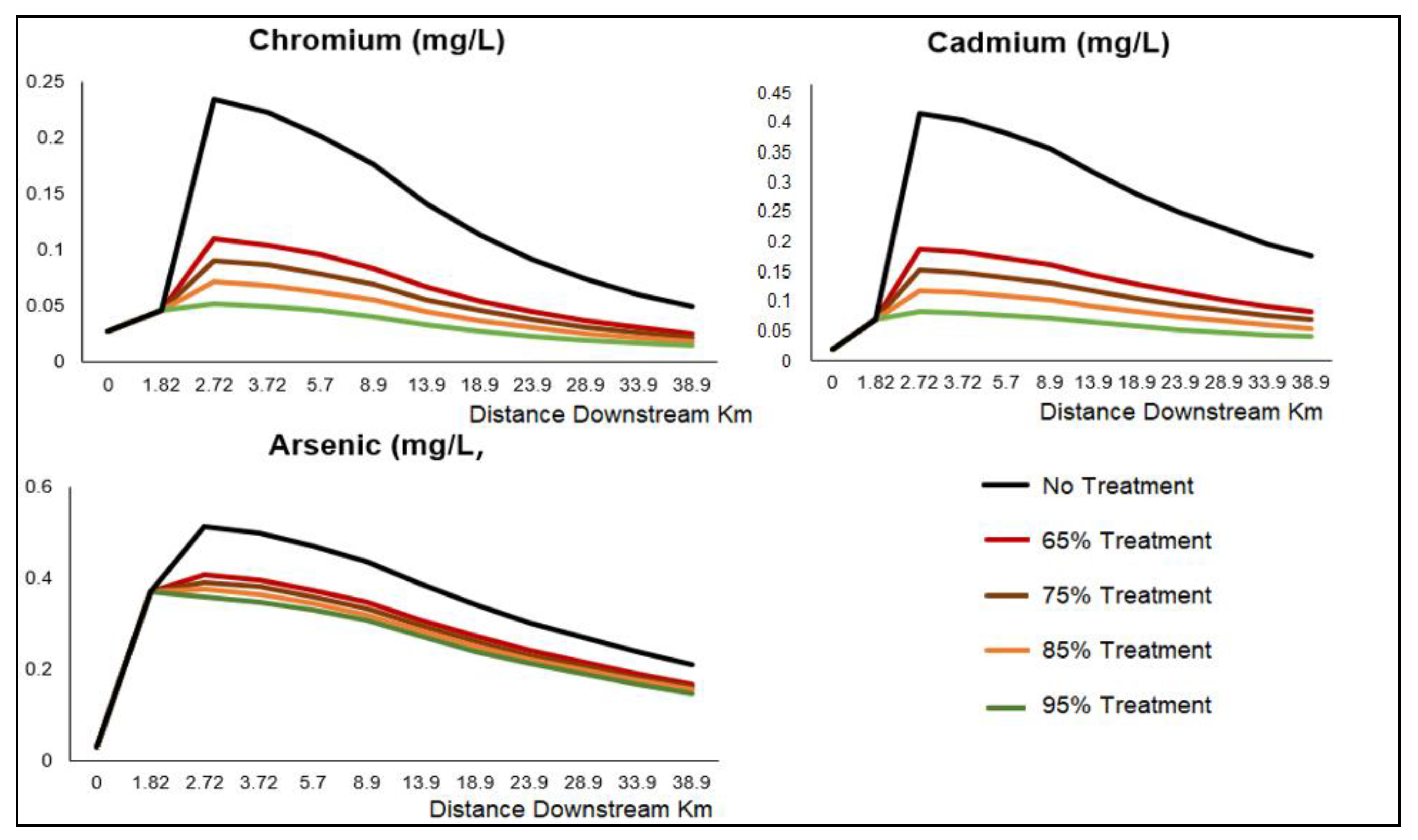 Sustainability 13 03556 g010 Sustainability 13 03556 g010