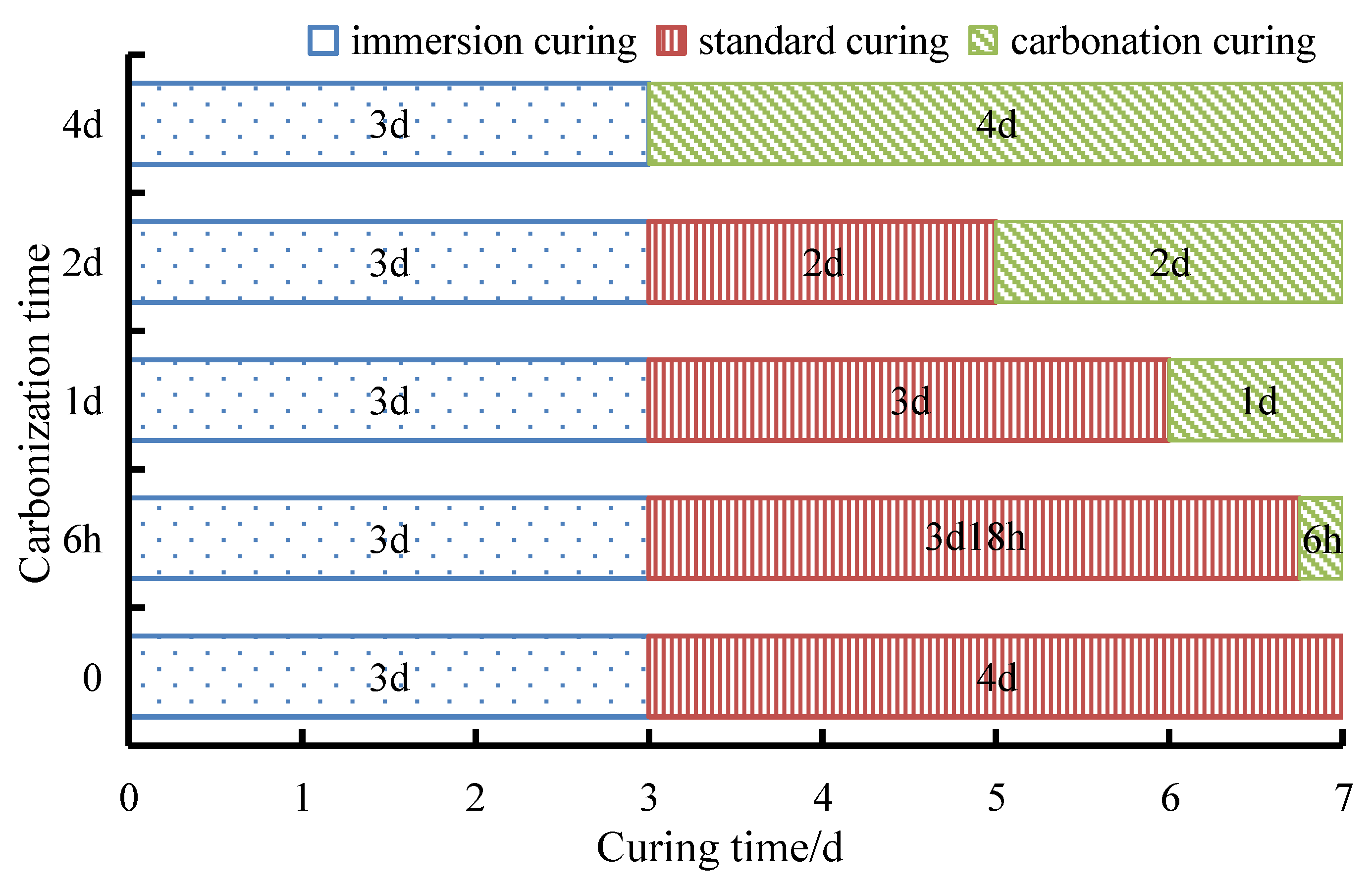 Sustainability 13 03558 g002