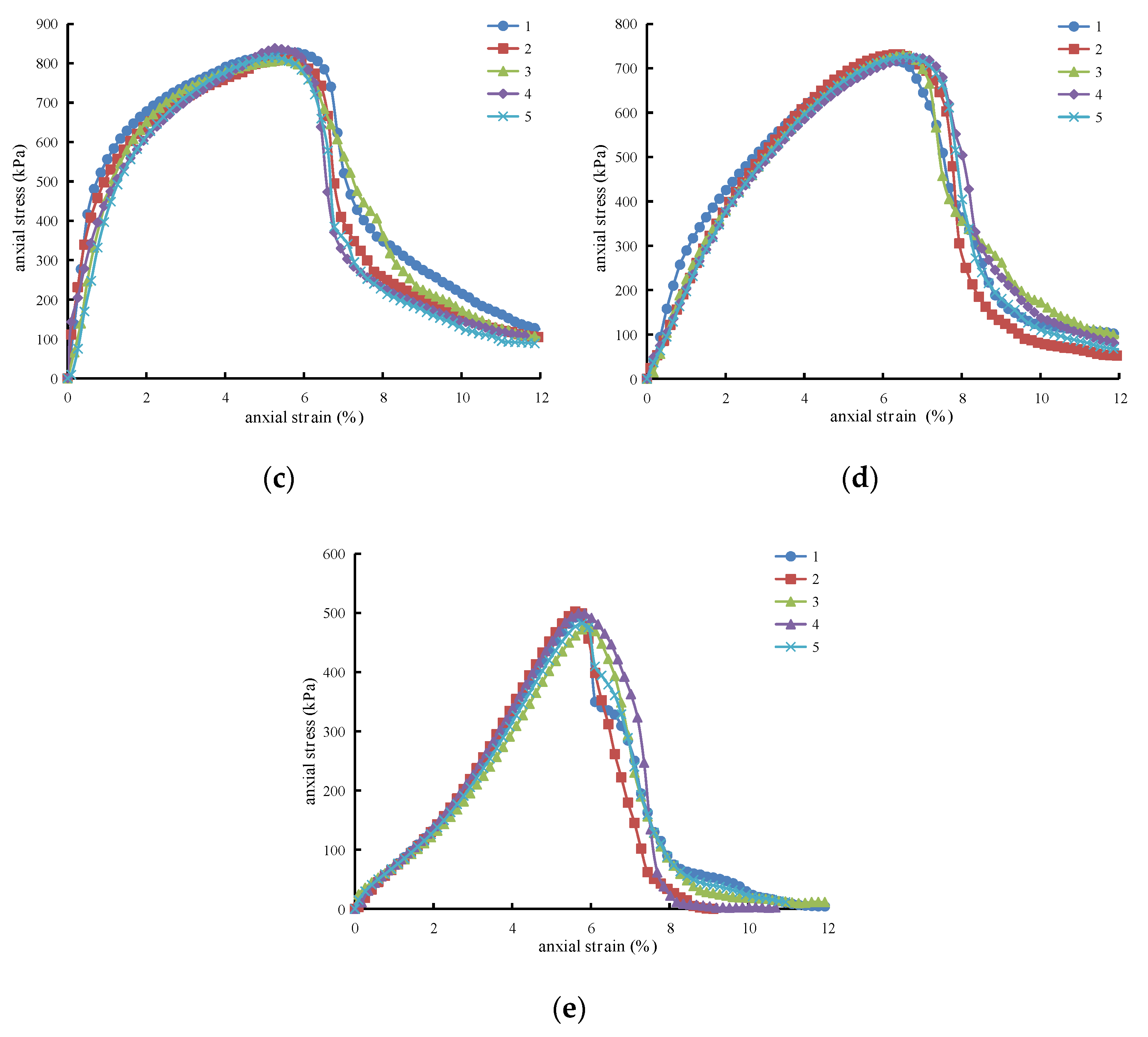 Sustainability 13 03558 g006b