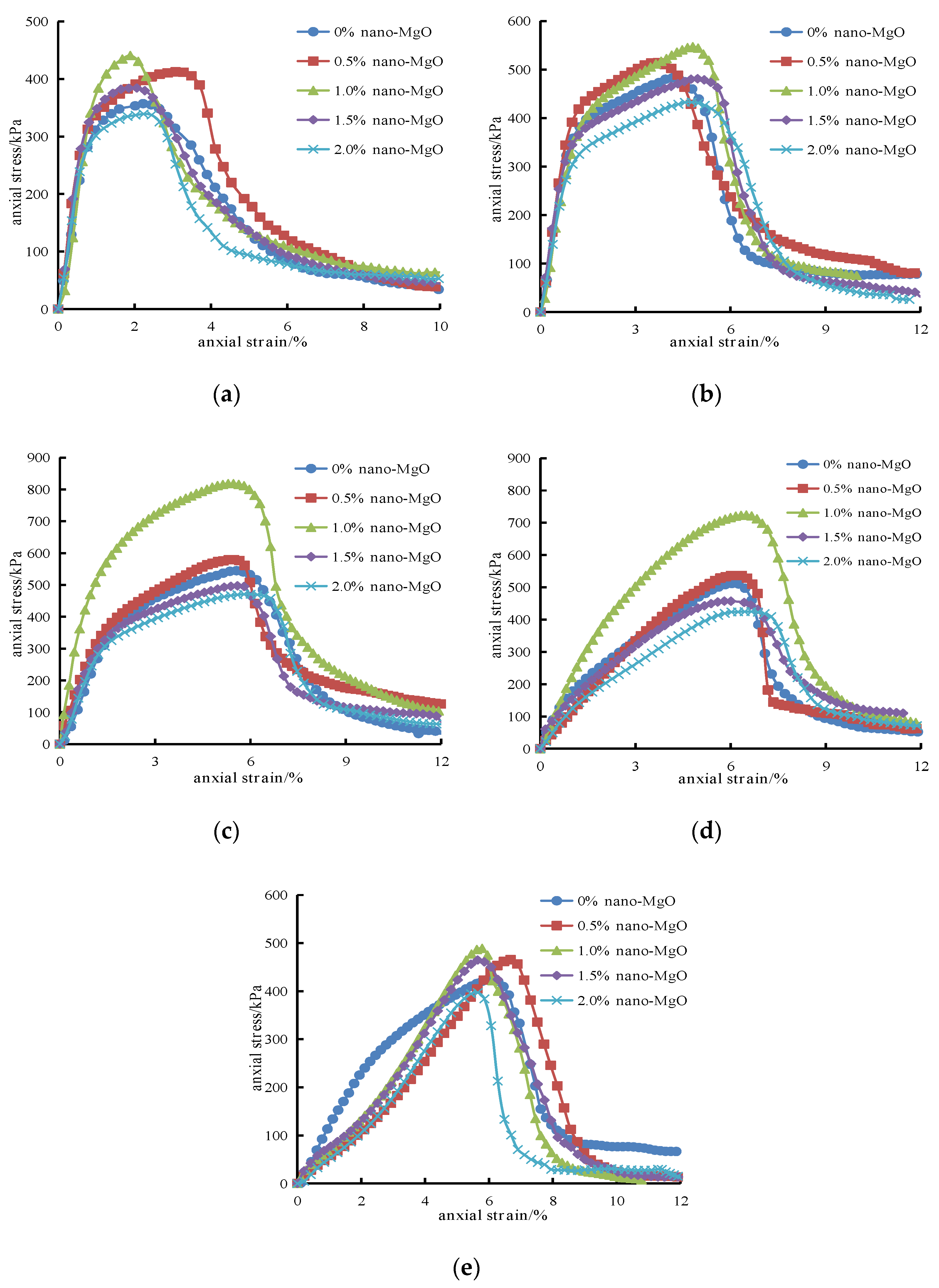 Sustainability 13 03558 g010