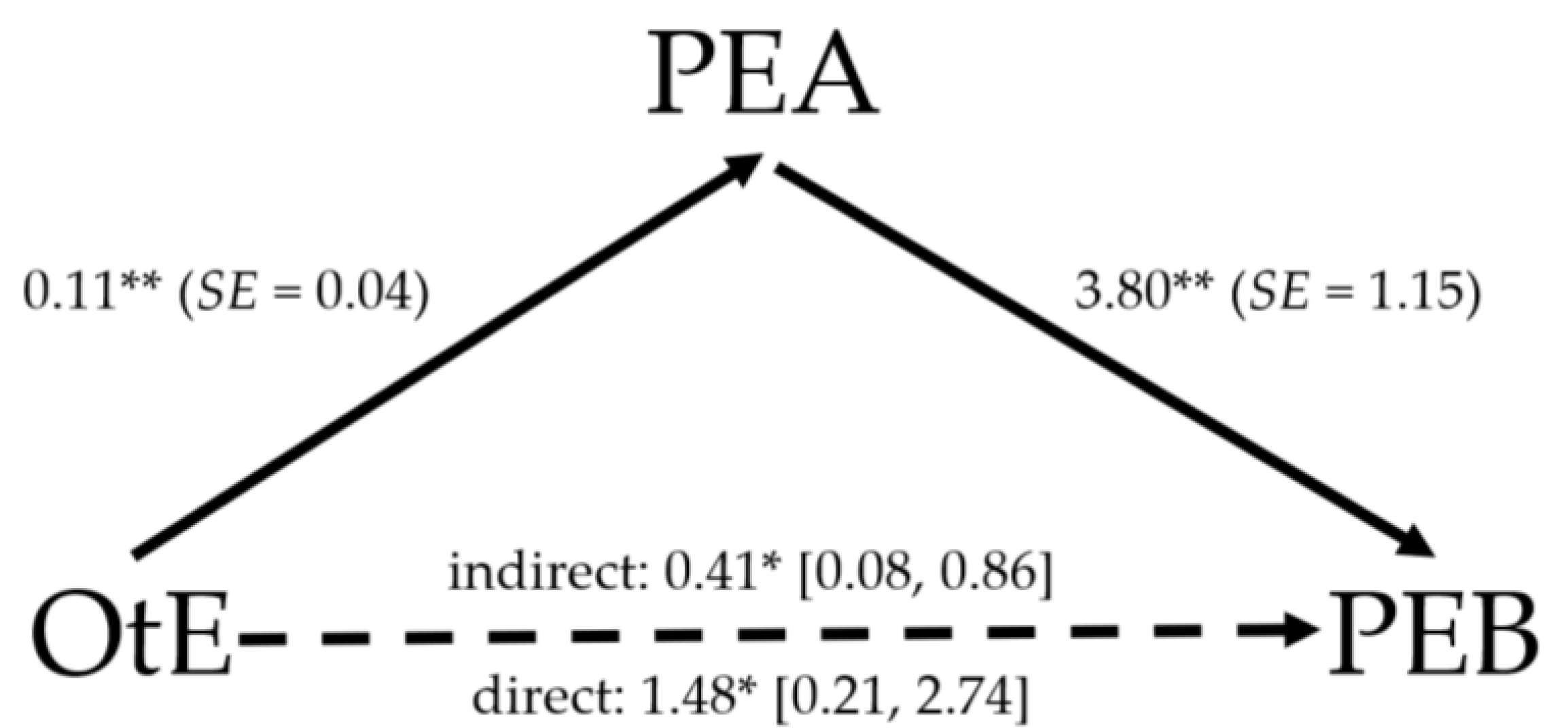 Sustainability 13 03560 g002