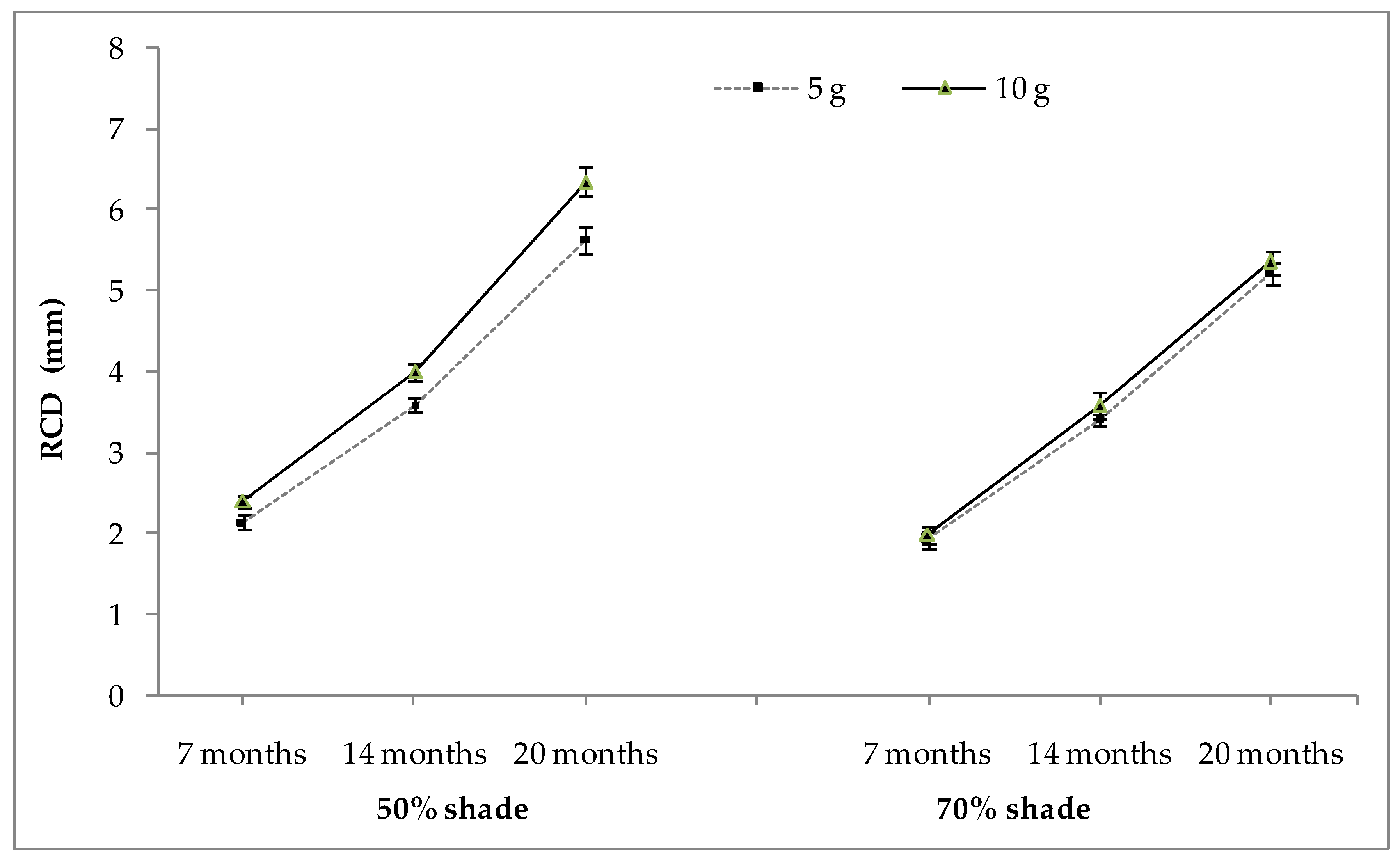 Sustainability 13 03563 g003