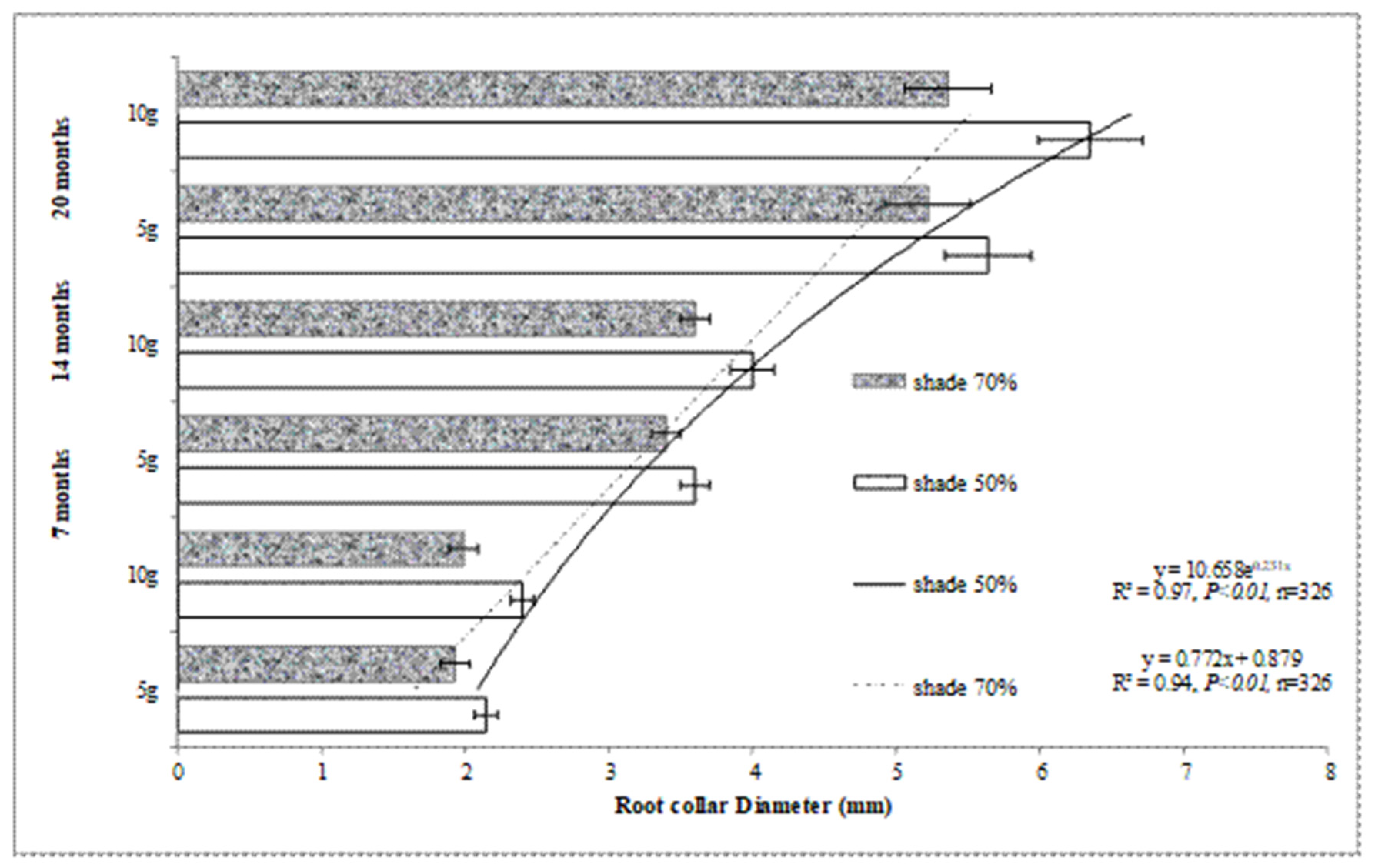 Sustainability 13 03563 g005