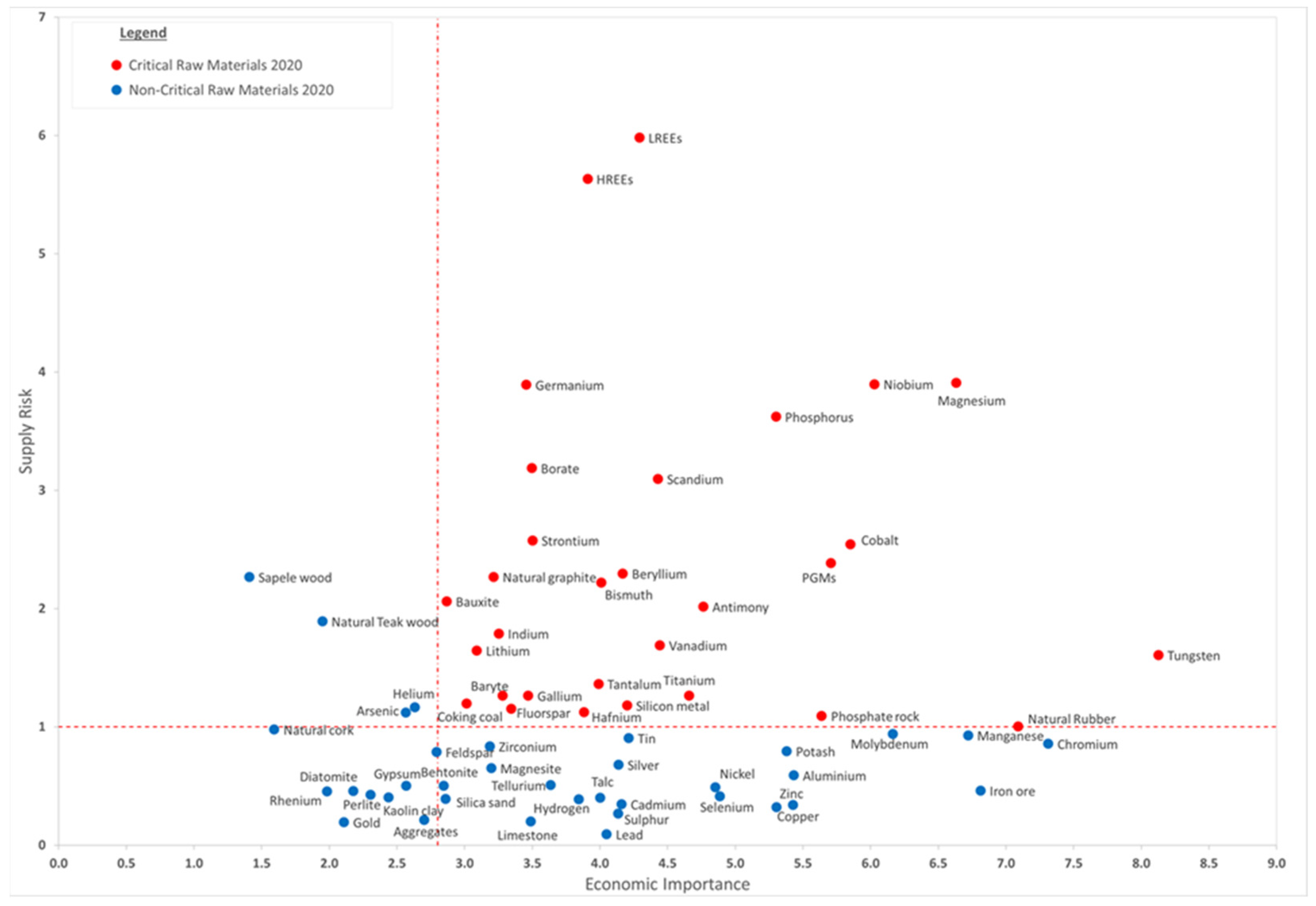 Sustainability 13 03565 g002