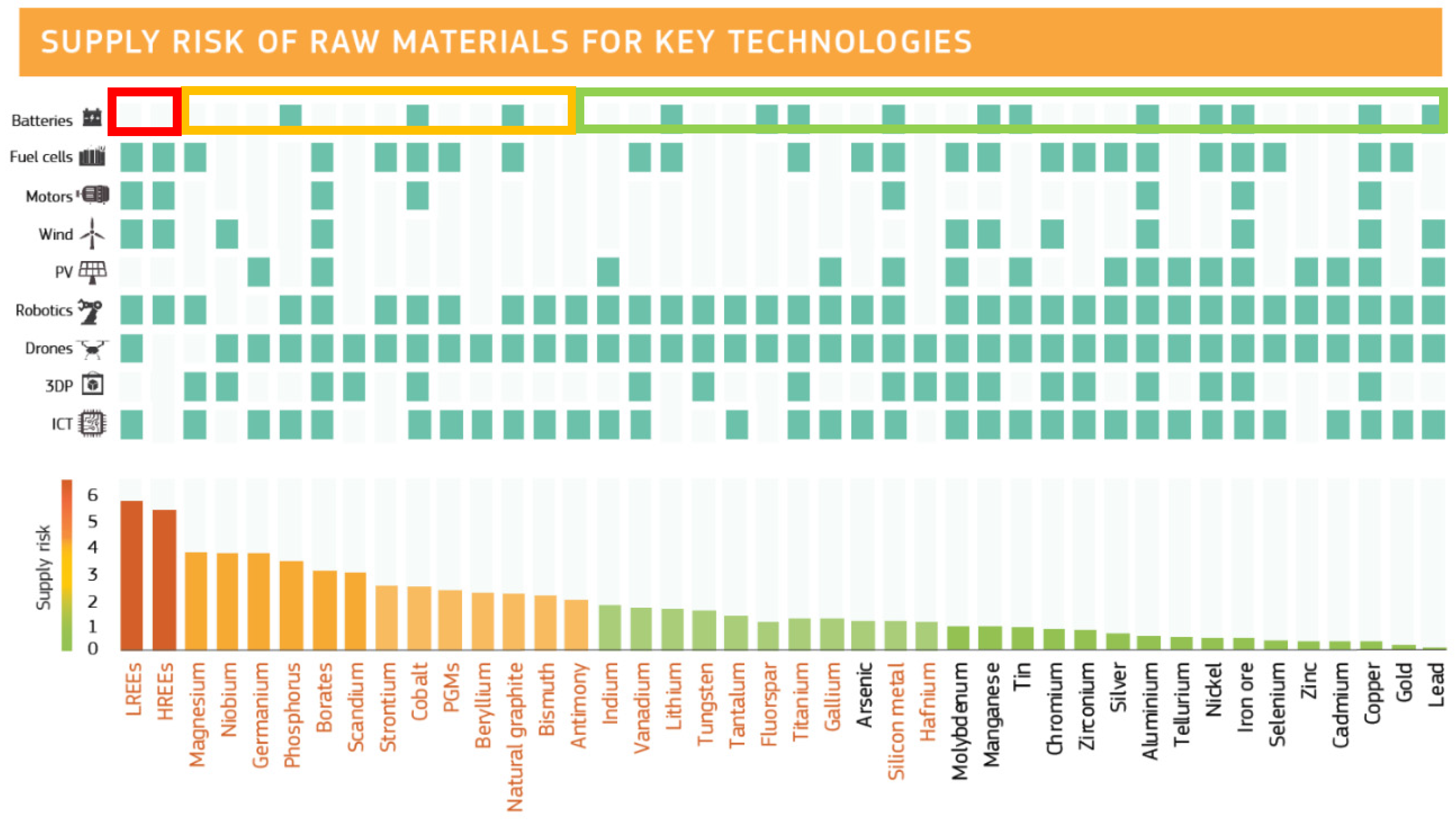 Sustainability 13 03565 g003