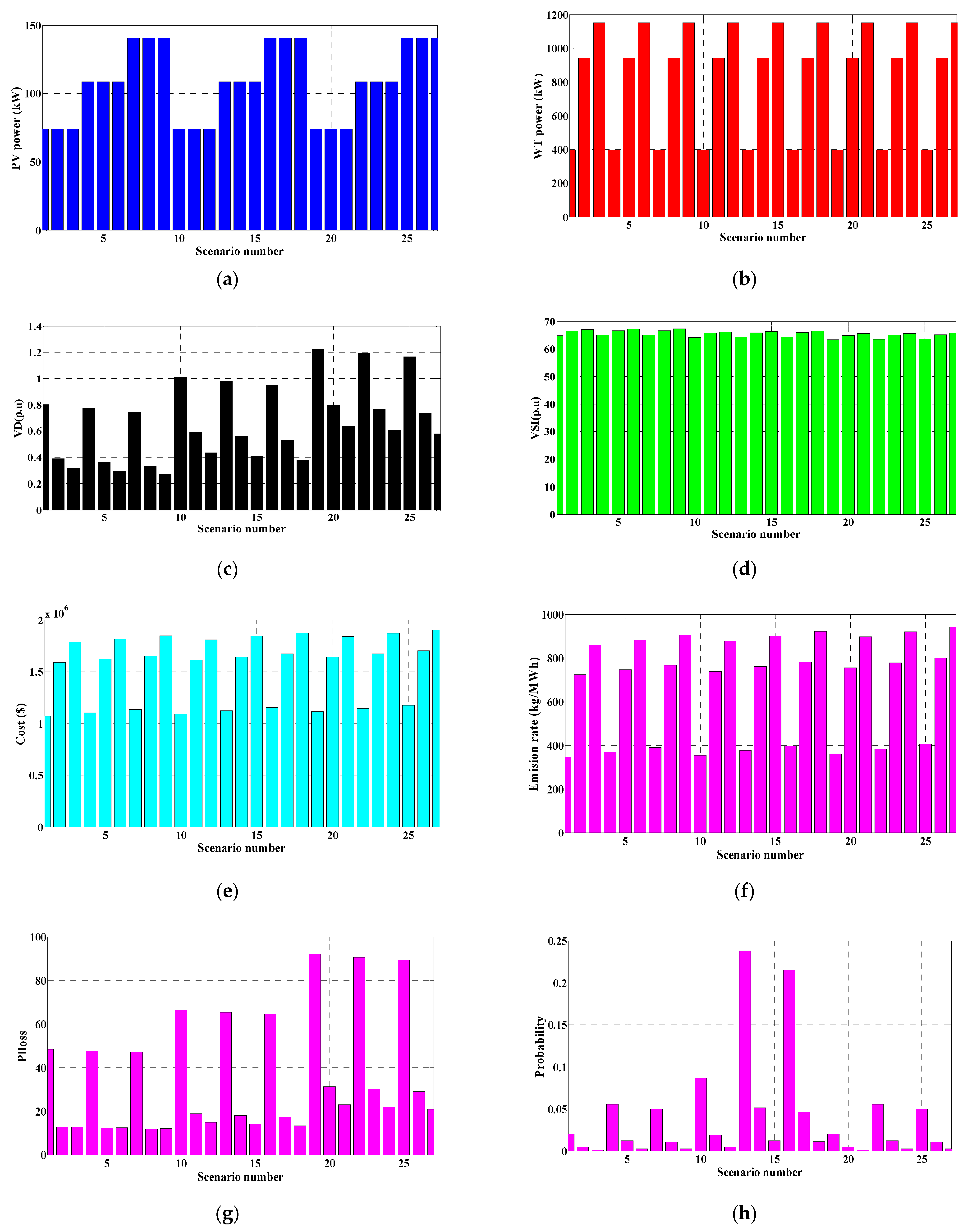 Sustainability 13 03566 g004 Sustainability 13 03566 g004