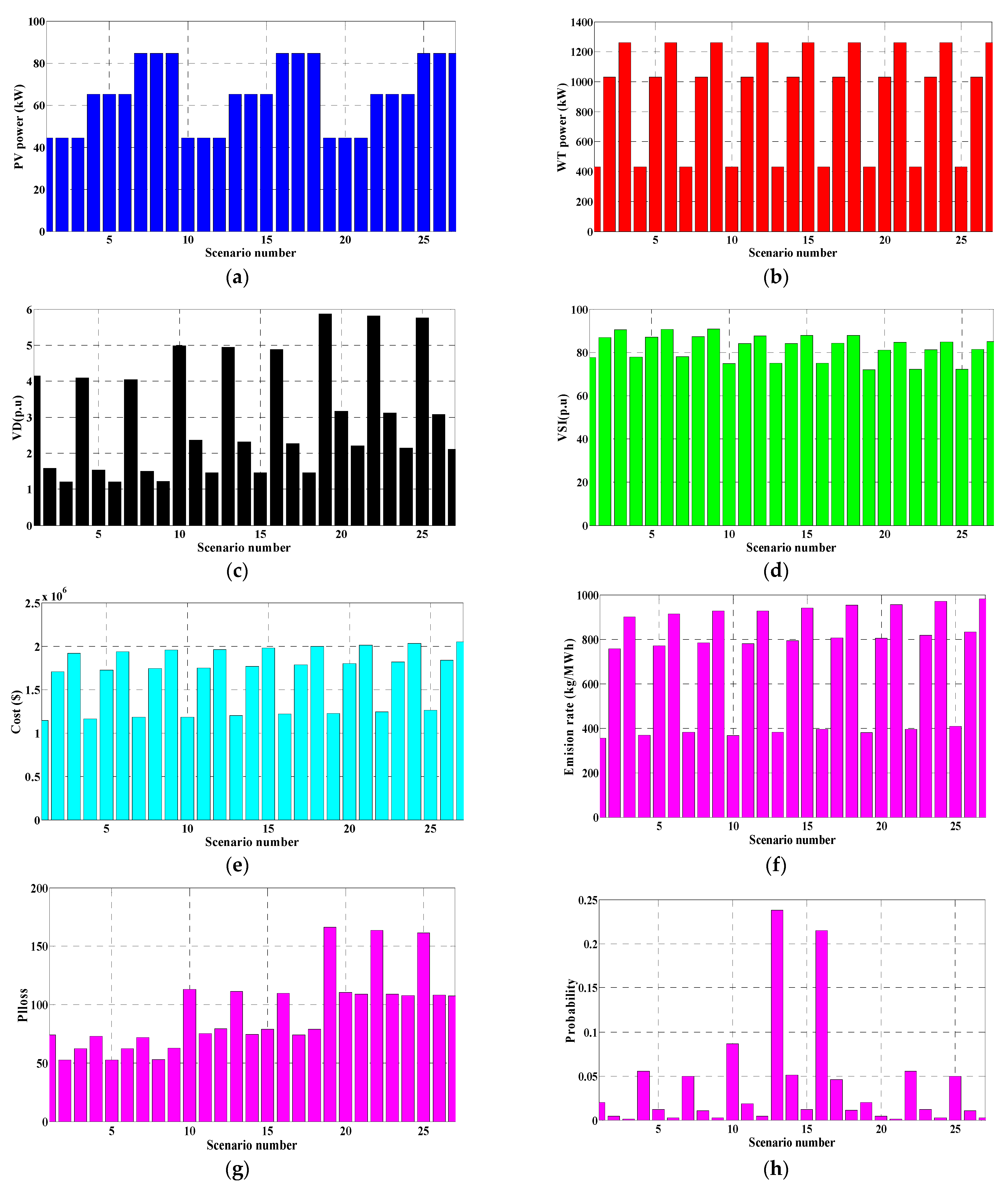Sustainability 13 03566 g006 Sustainability 13 03566 g006
