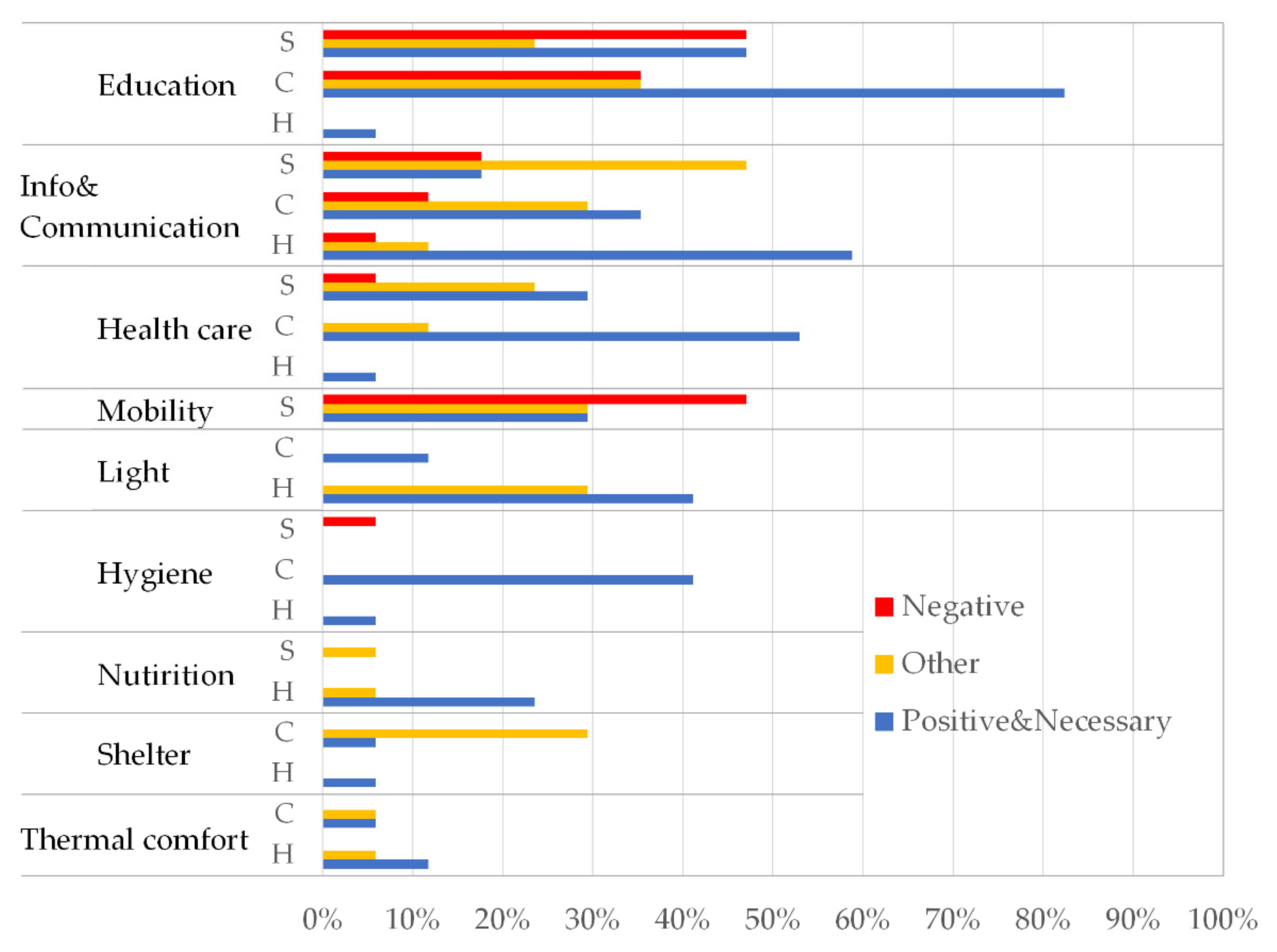 Sustainability 13 03567 g002
