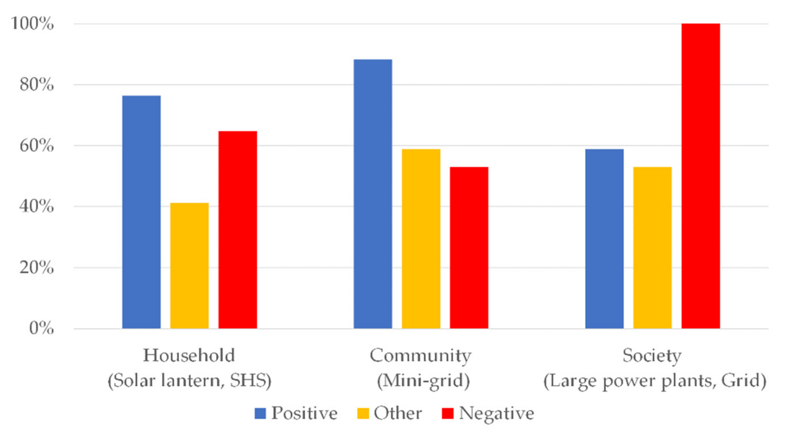 Sustainability 13 03567 g003