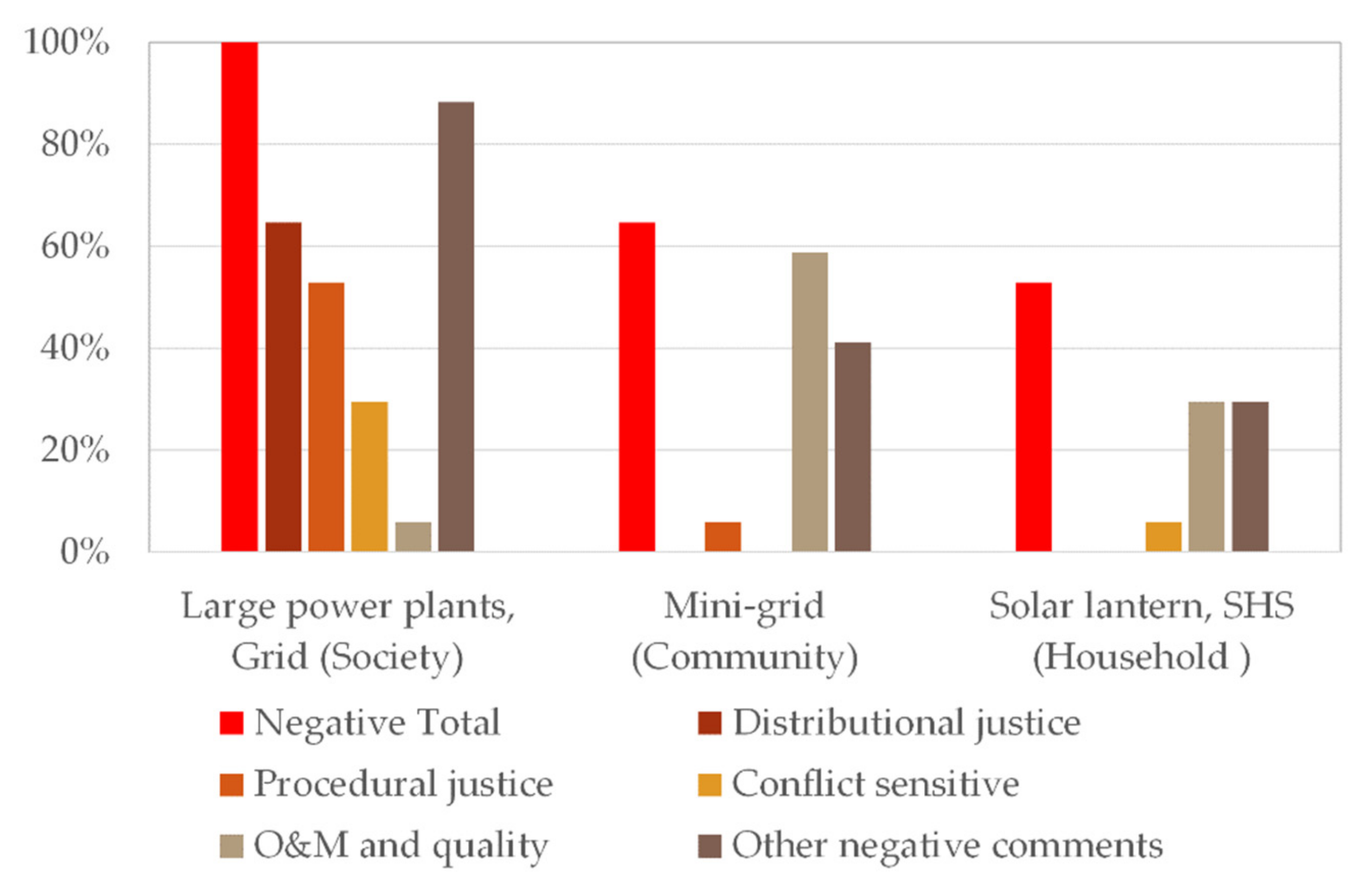 Sustainability 13 03567 g004