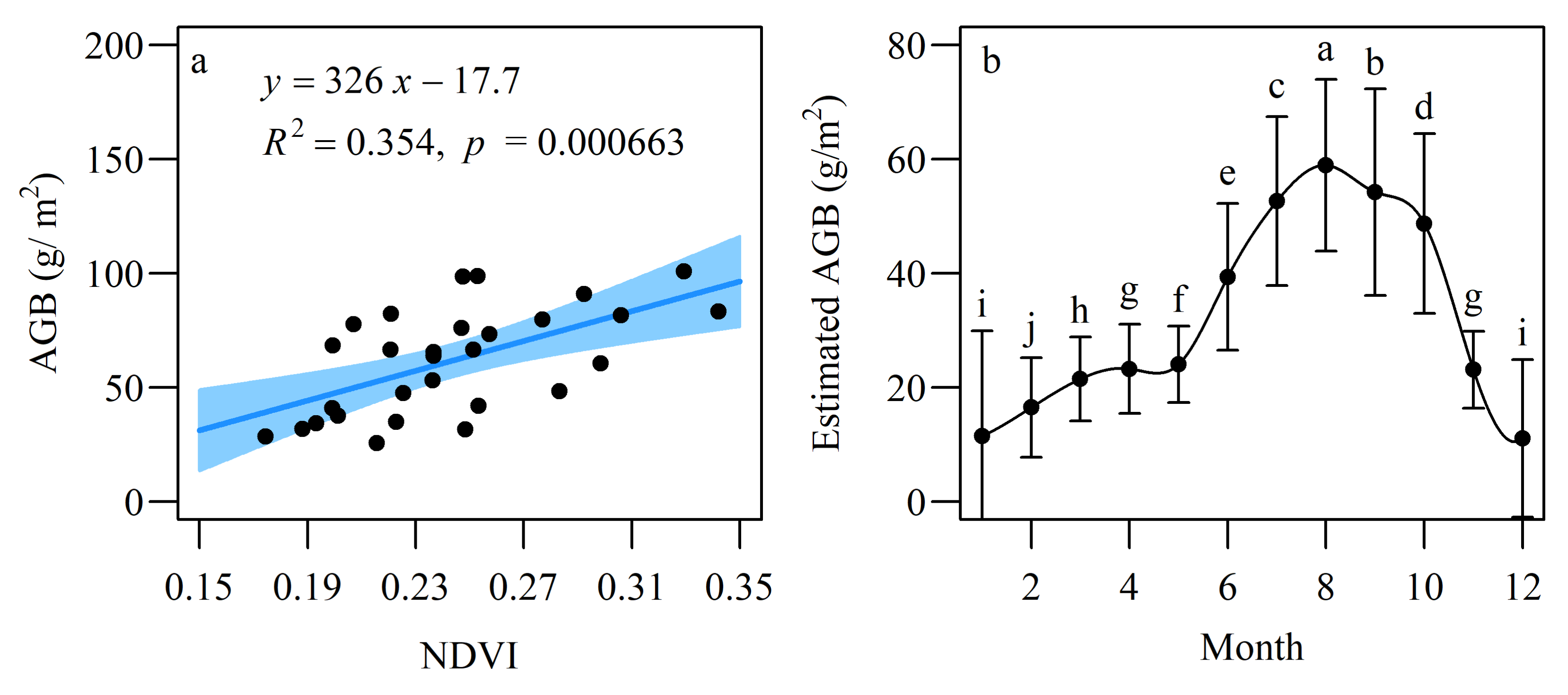 Sustainability 13 03569 g003 Sustainability 13 03569 g003