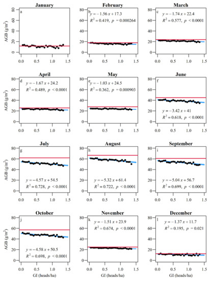 Sustainability March 2 21 Browse Articles