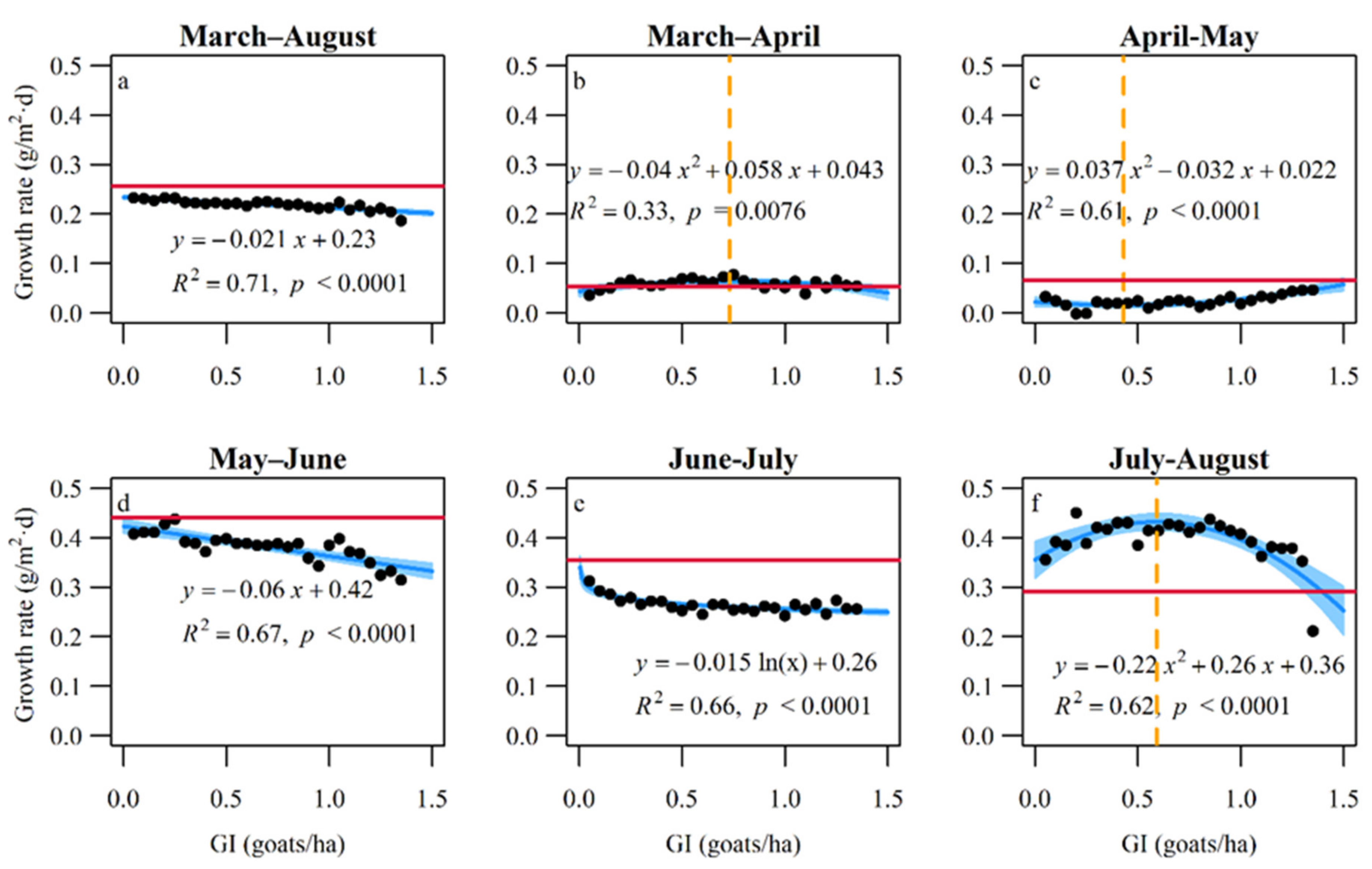Sustainability 13 03569 g005 Sustainability 13 03569 g005