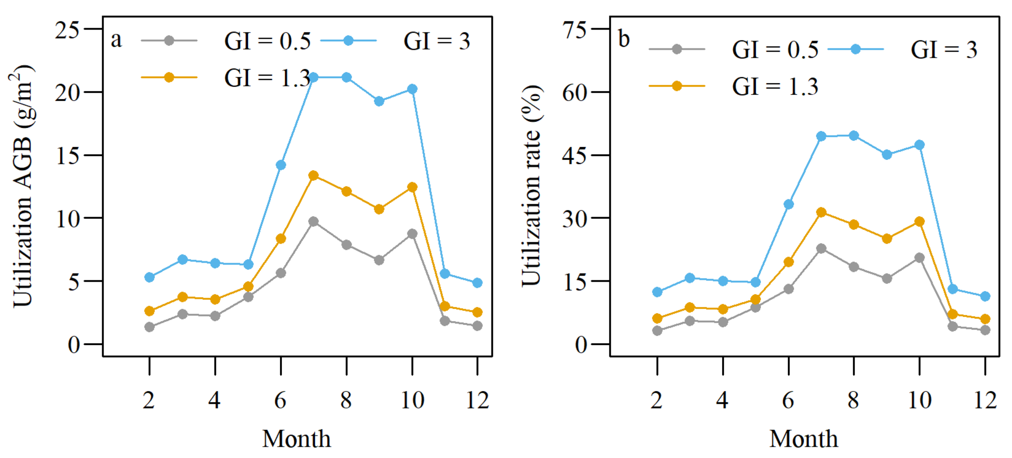 Sustainability 13 03569 g006 Sustainability 13 03569 g006