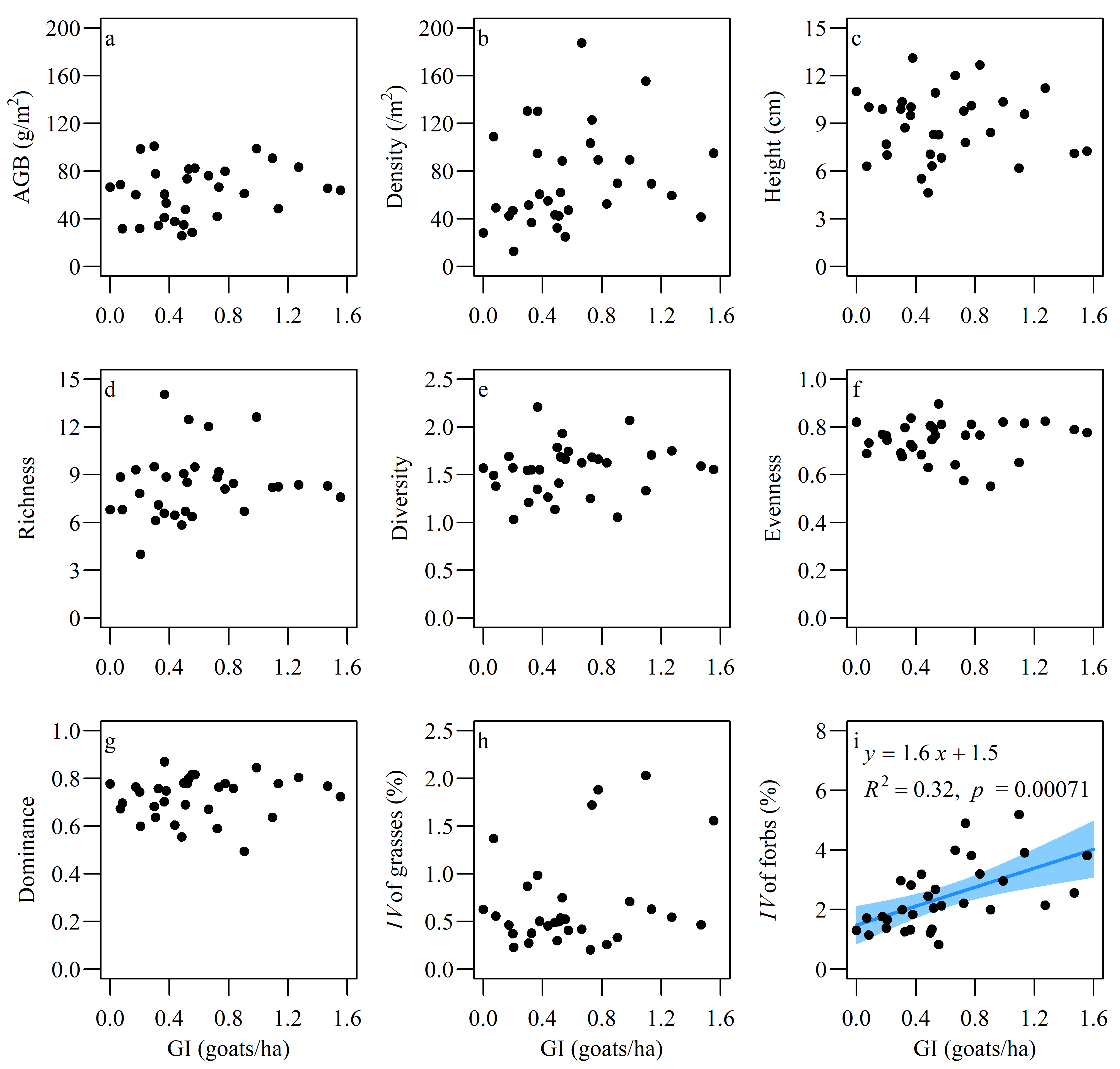 Sustainability 13 03569 g007 Sustainability 13 03569 g007