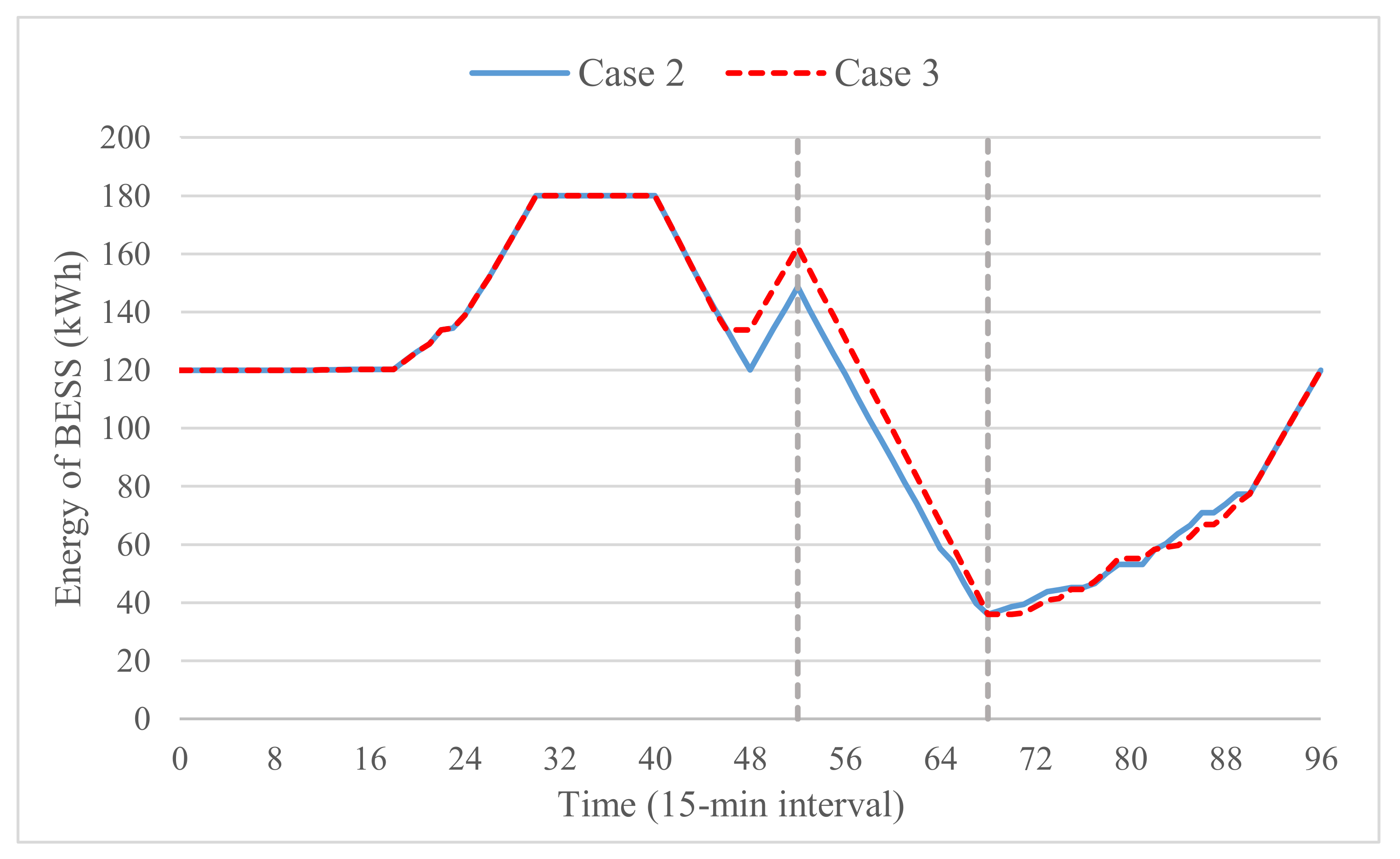 Sustainability 13 03576 g007 Sustainability 13 03576 g007