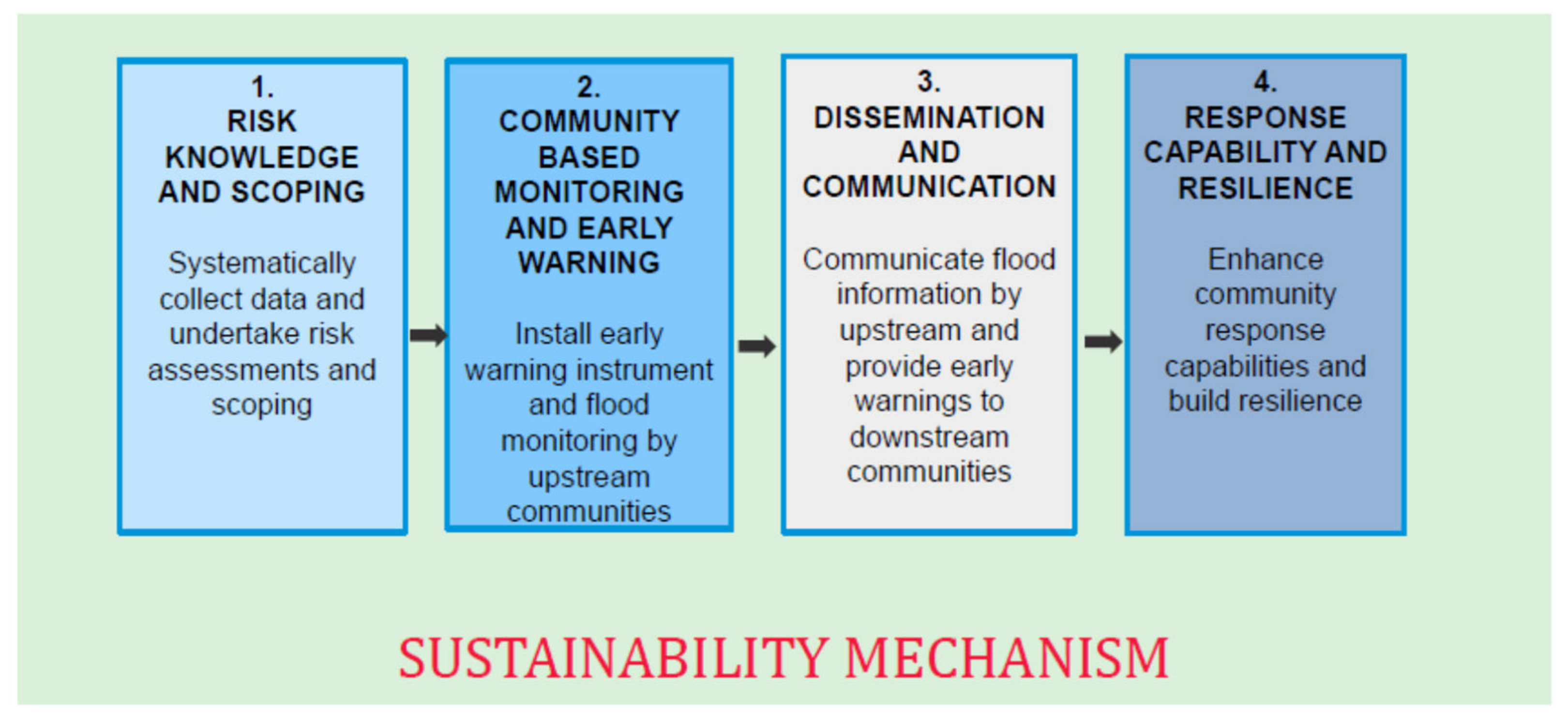Sustainability 13 03577 g004 Sustainability 13 03577 g004