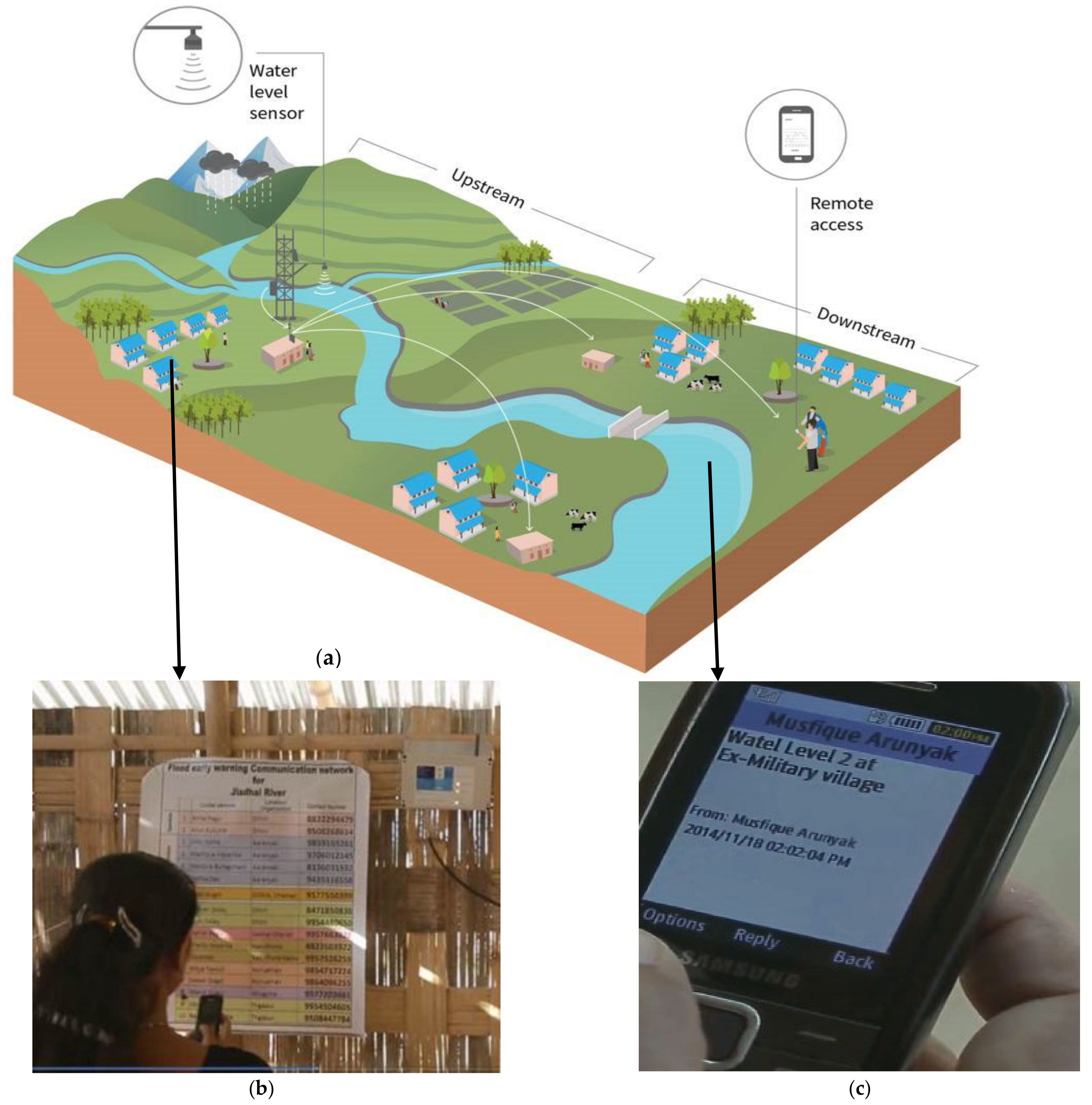 Sustainability 13 03577 g006 Sustainability 13 03577 g006