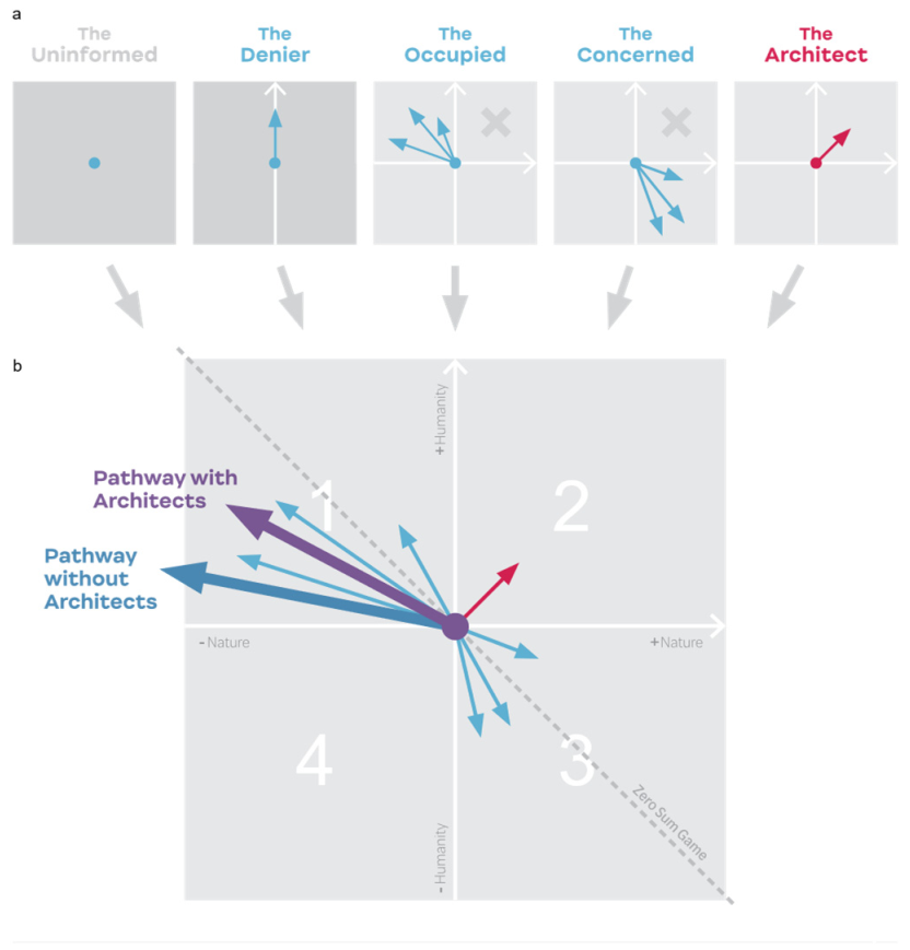 Sustainability 13 03578 g004 Sustainability 13 03578 g004