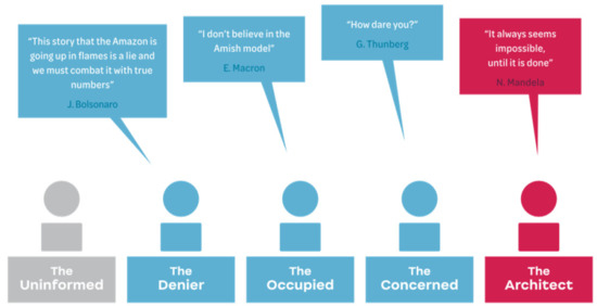 Sustainability March 2 2021 Browse Articles