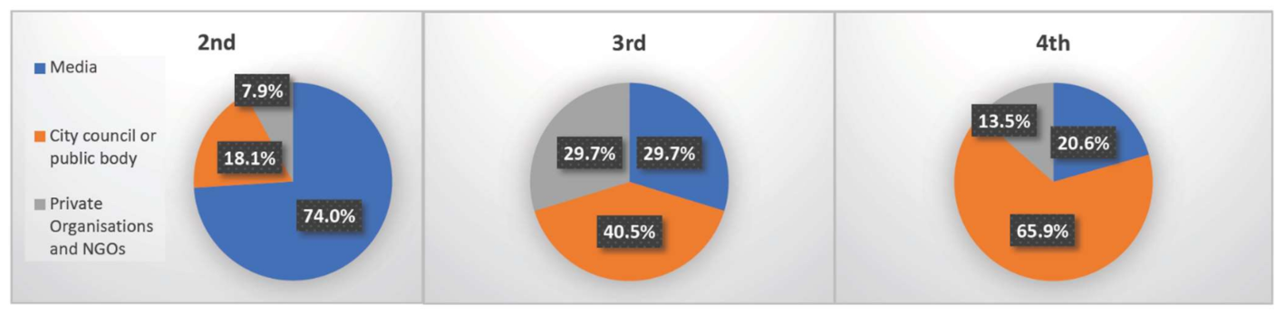 Sustainability 13 03579 g005