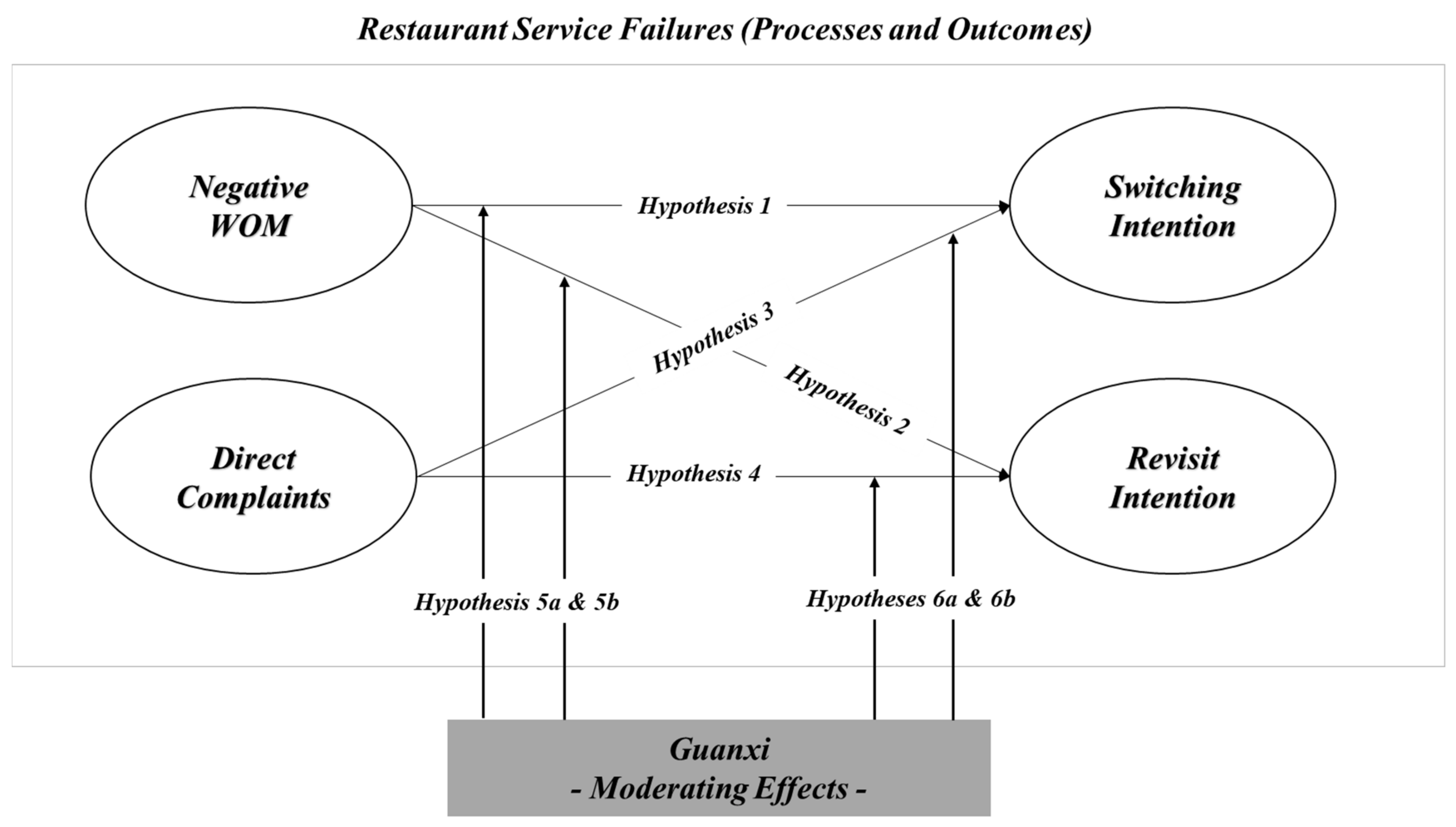 Sustainability 13 03581 g001