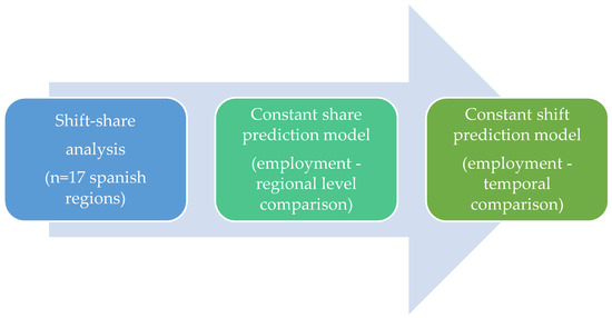 Sustainability March 2 2021 Browse Articles