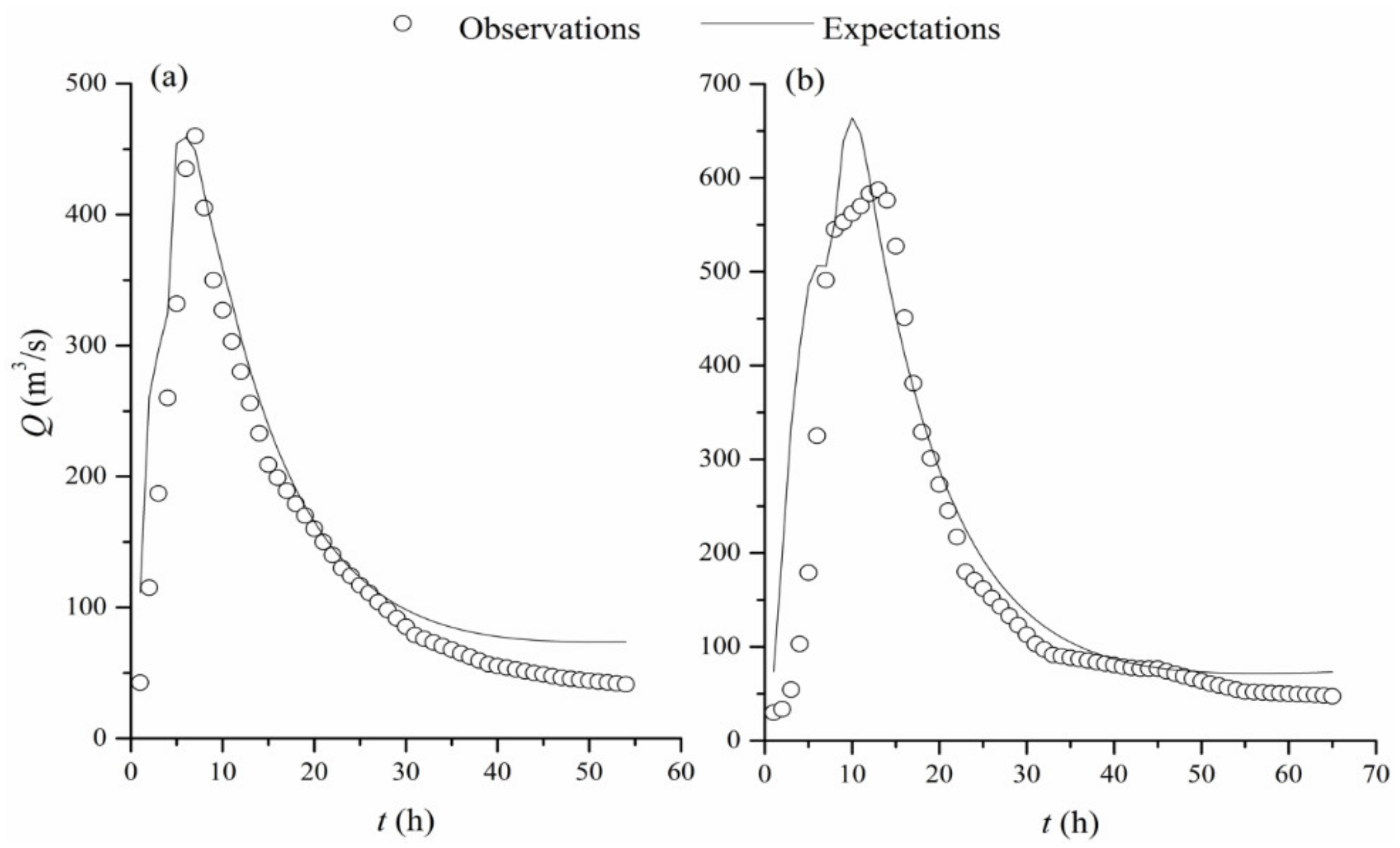 Sustainability 13 03588 g004 Sustainability 13 03588 g004