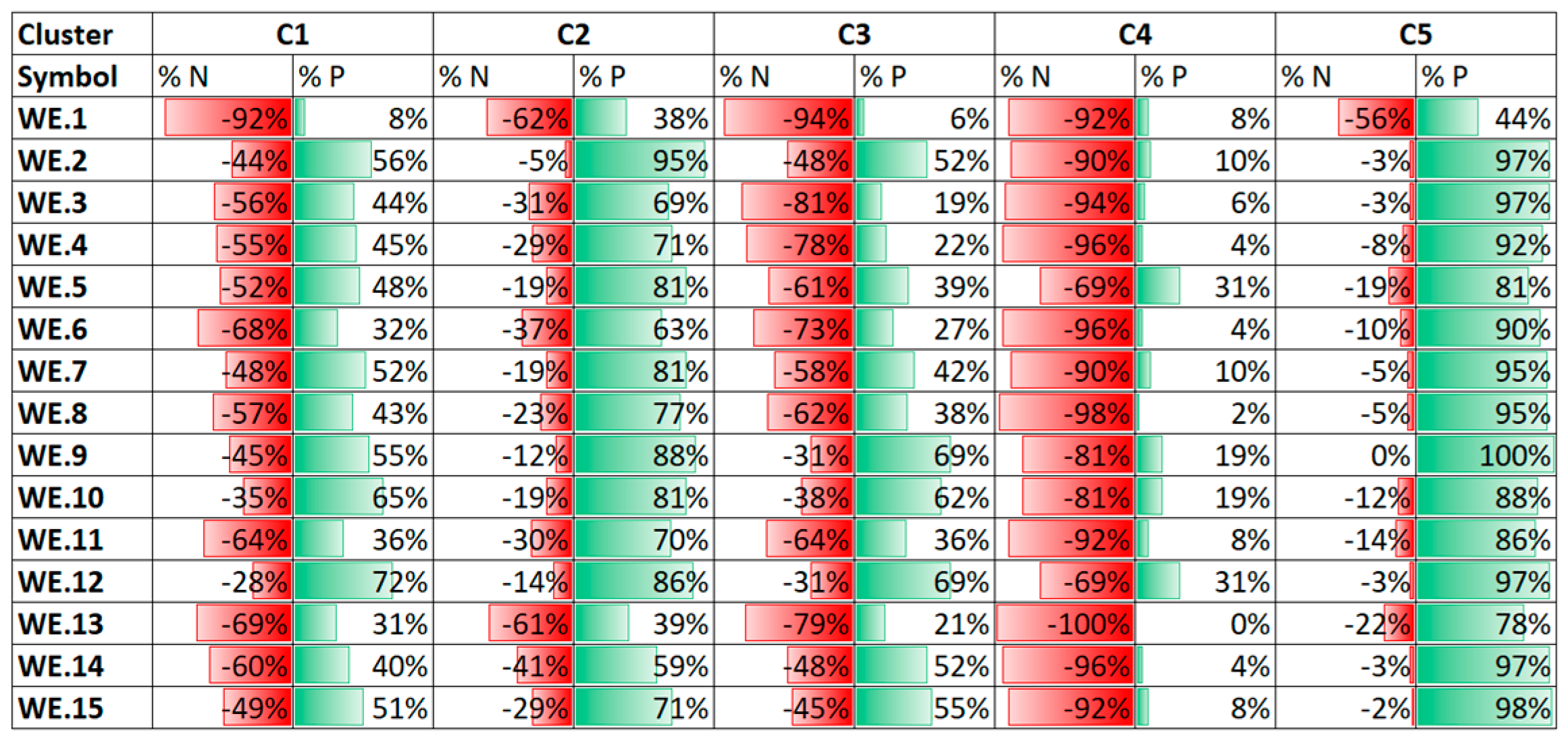 Sustainability 13 03595 g007