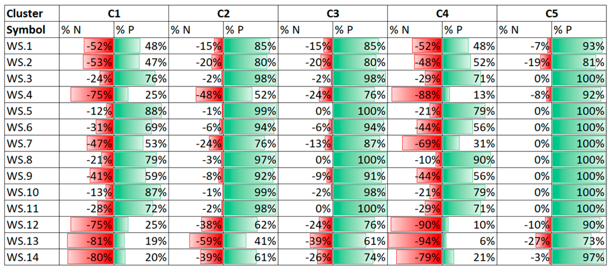 Sustainability 13 03595 g008