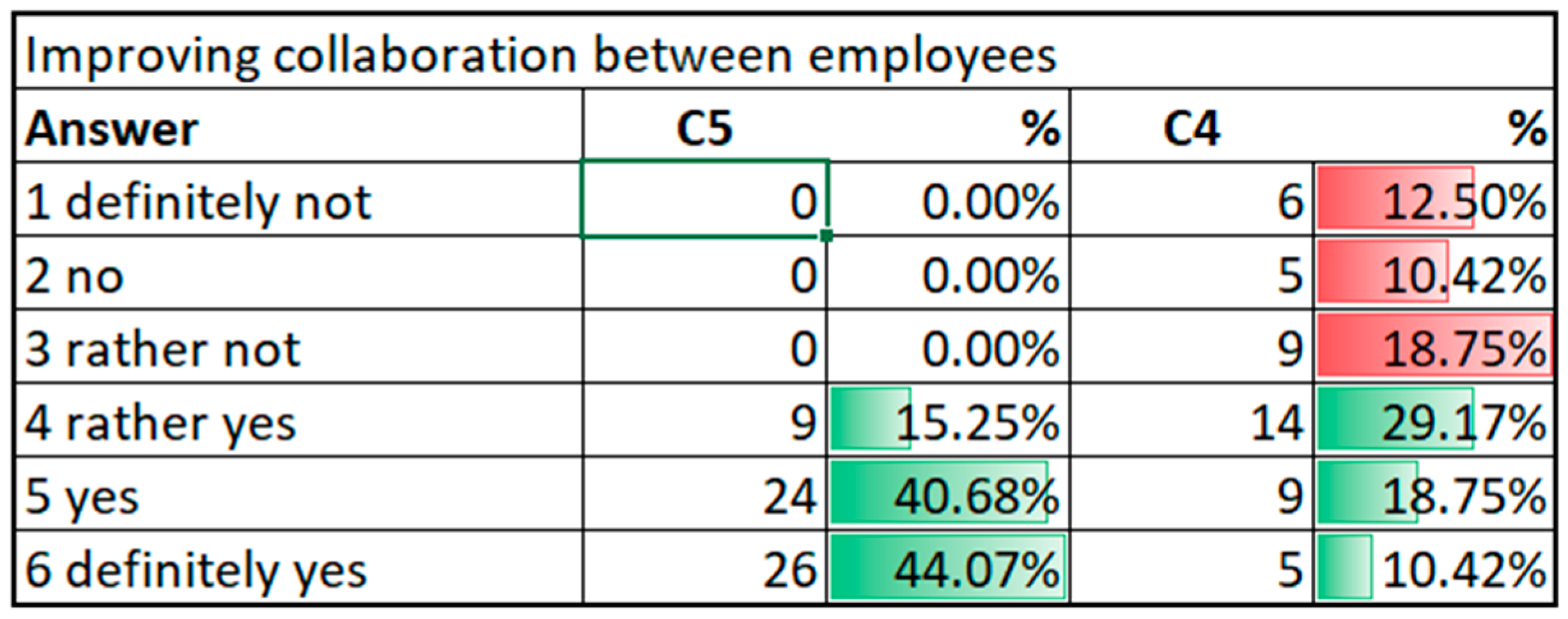 Sustainability 13 03595 g011