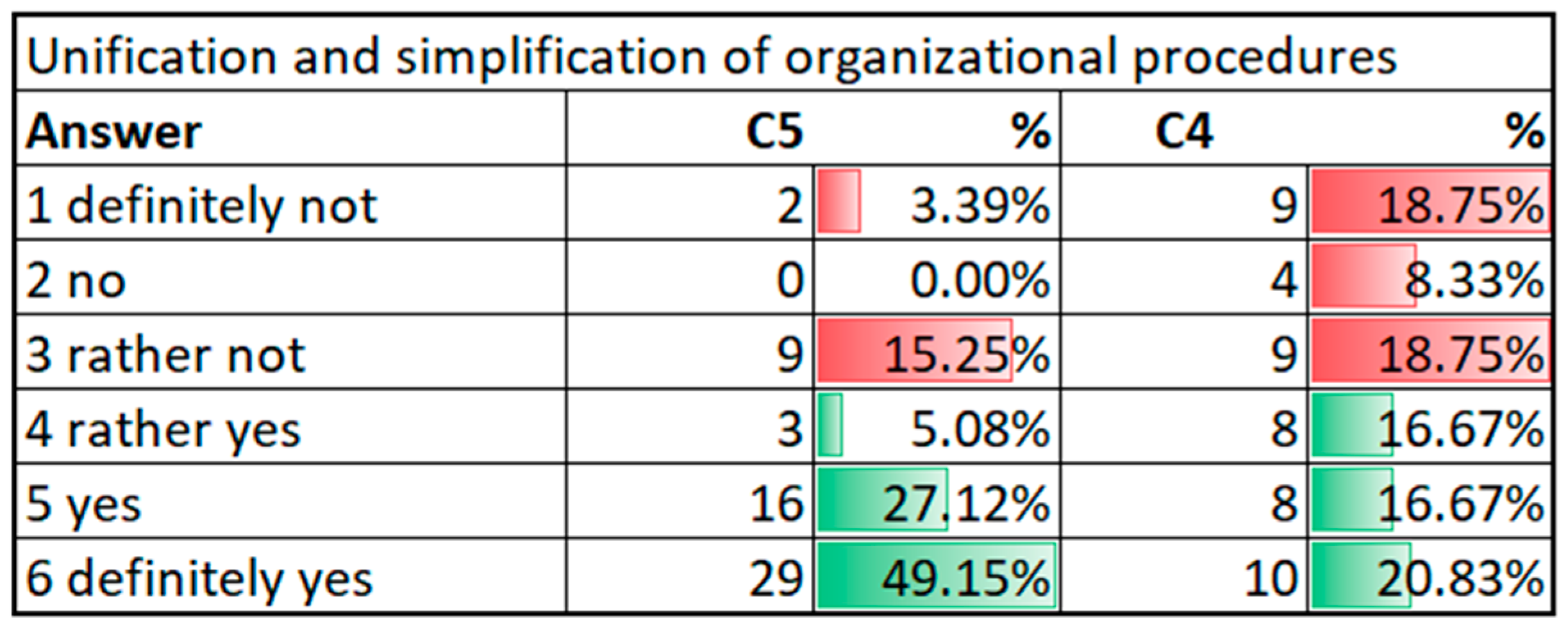 Sustainability 13 03595 g012