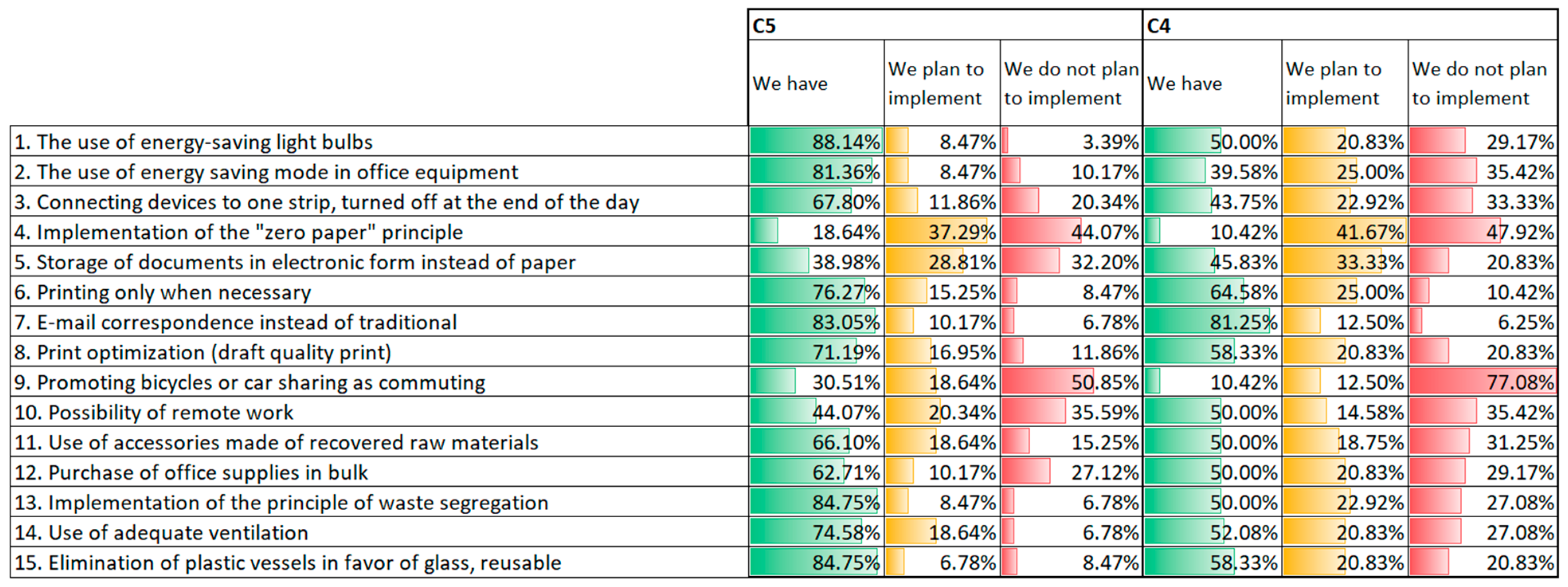 Sustainability 13 03595 g015