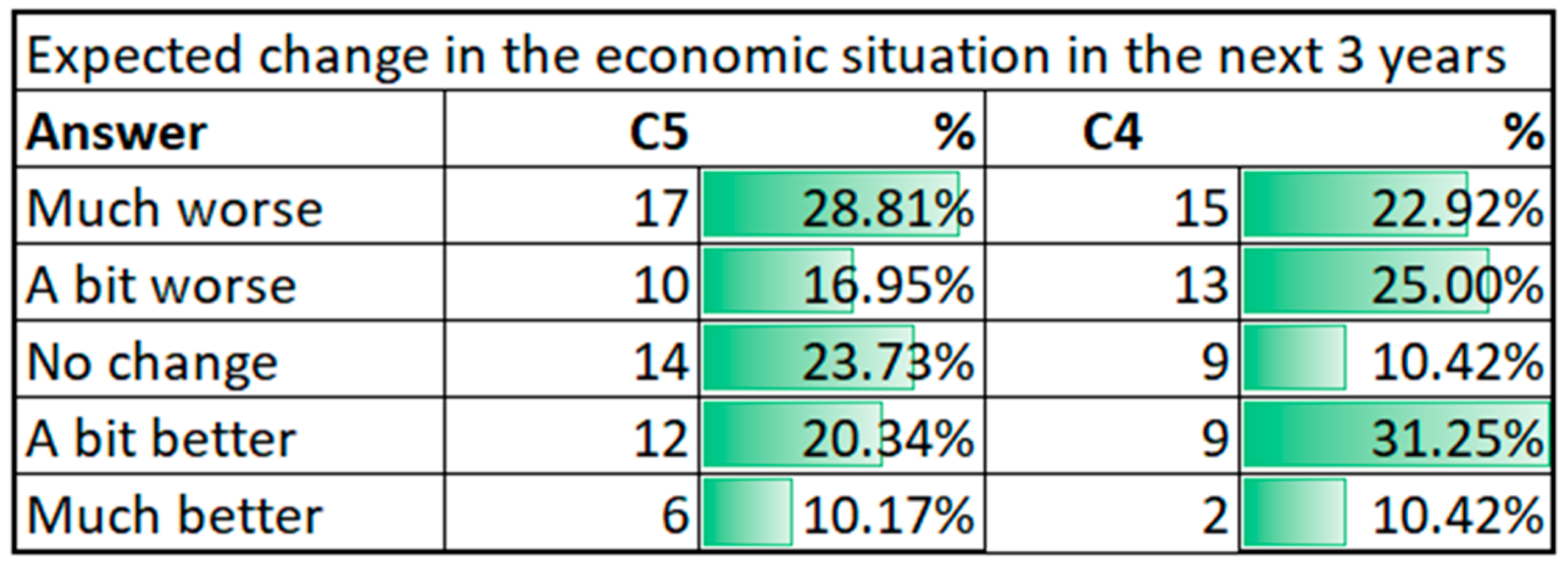 Sustainability 13 03595 g019