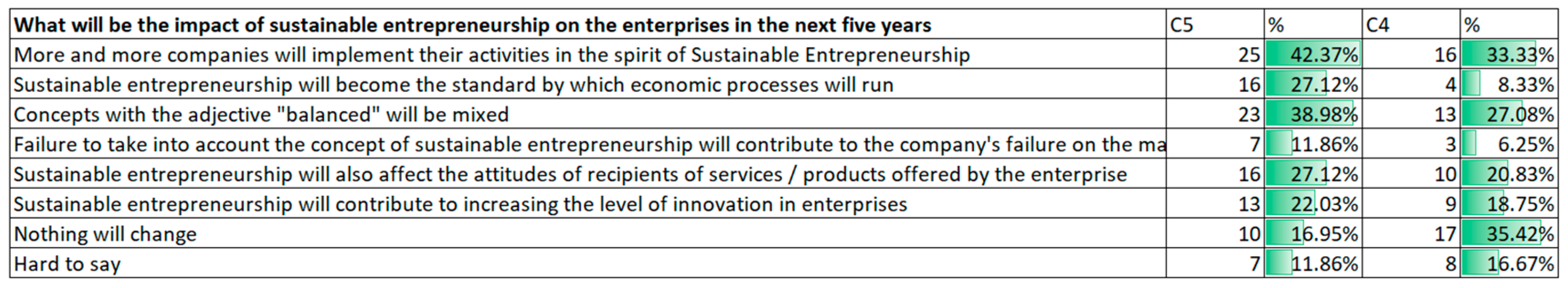 Sustainability 13 03595 g020