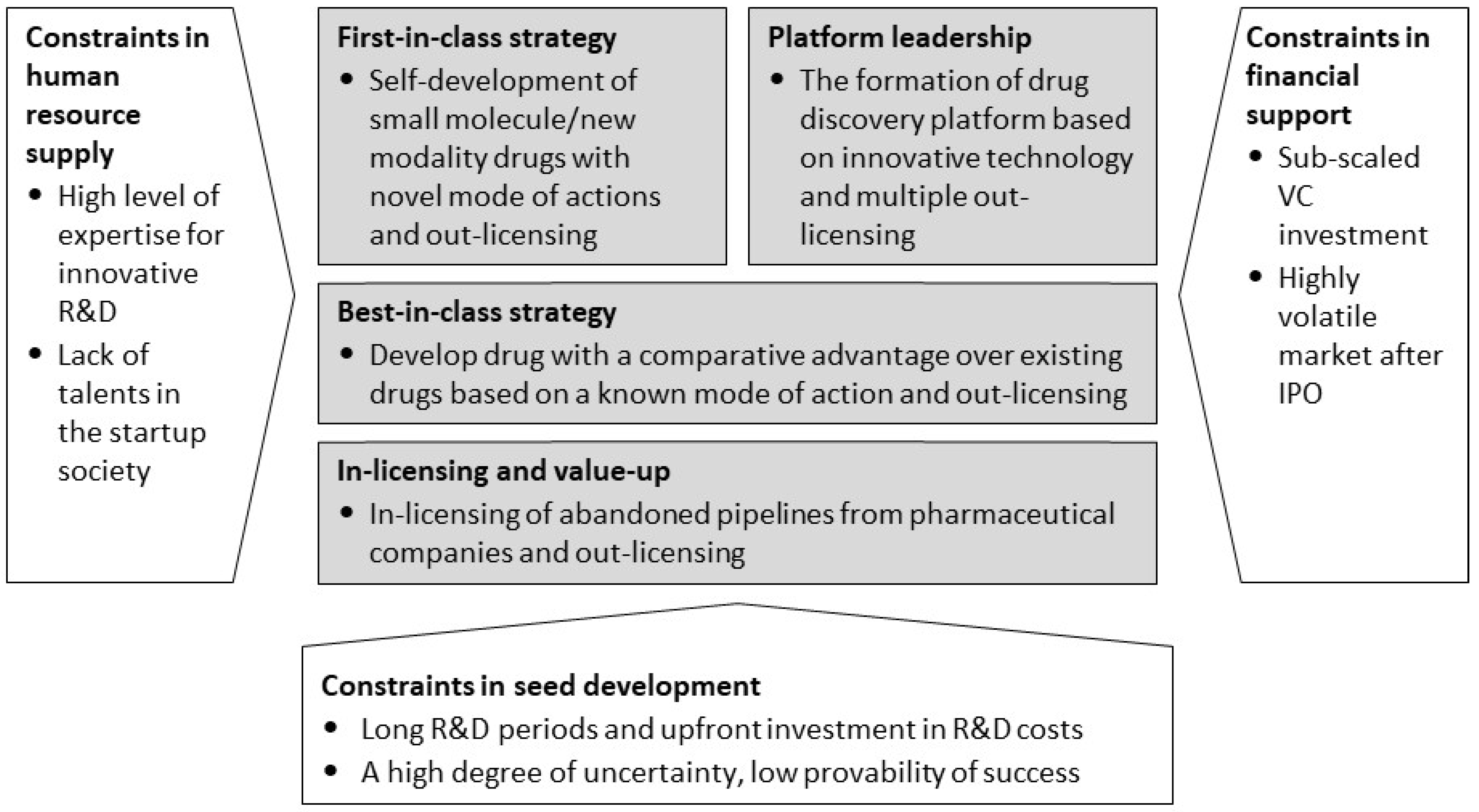 Sustainability 13 03599 g004 Sustainability 13 03599 g004