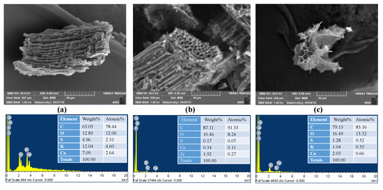Sustainability Free Full Text Successful Application Of Eucalyptus Camdulensis Biochar In The Batch Adsorption Of Crystal Violet And Methylene Blue Dyes From Aqueous Solution Html