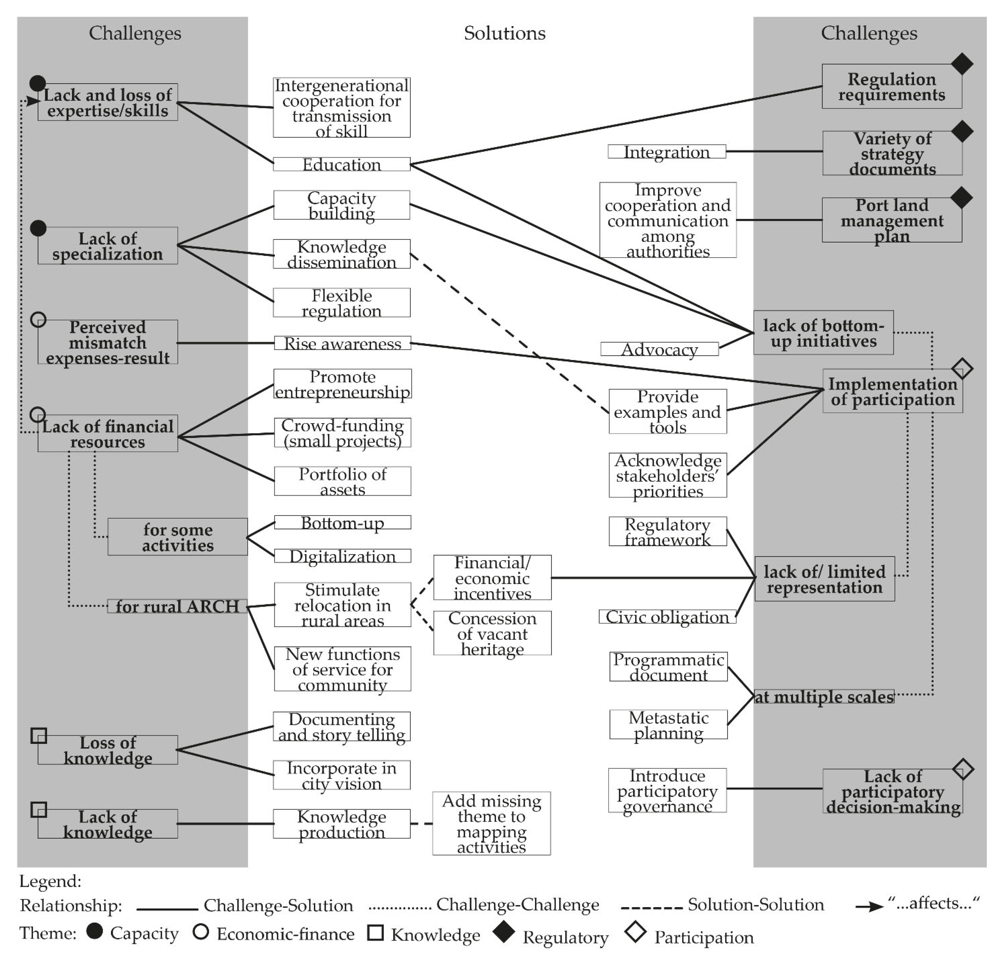 Sustainability 13 03603 g003 Sustainability 13 03603 g003